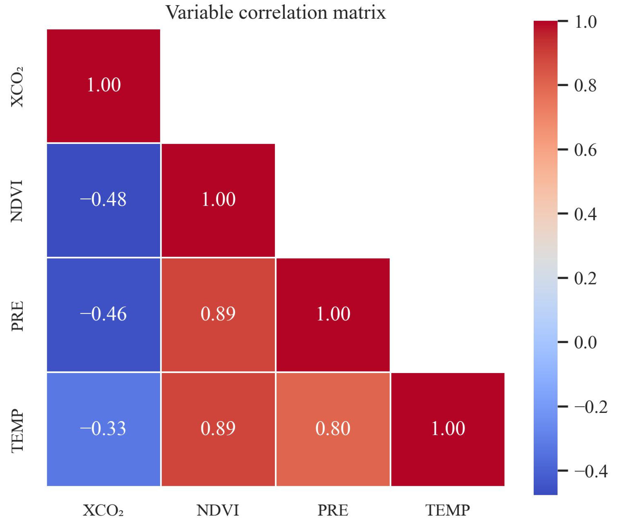 Atmosphere 16 00560 g007