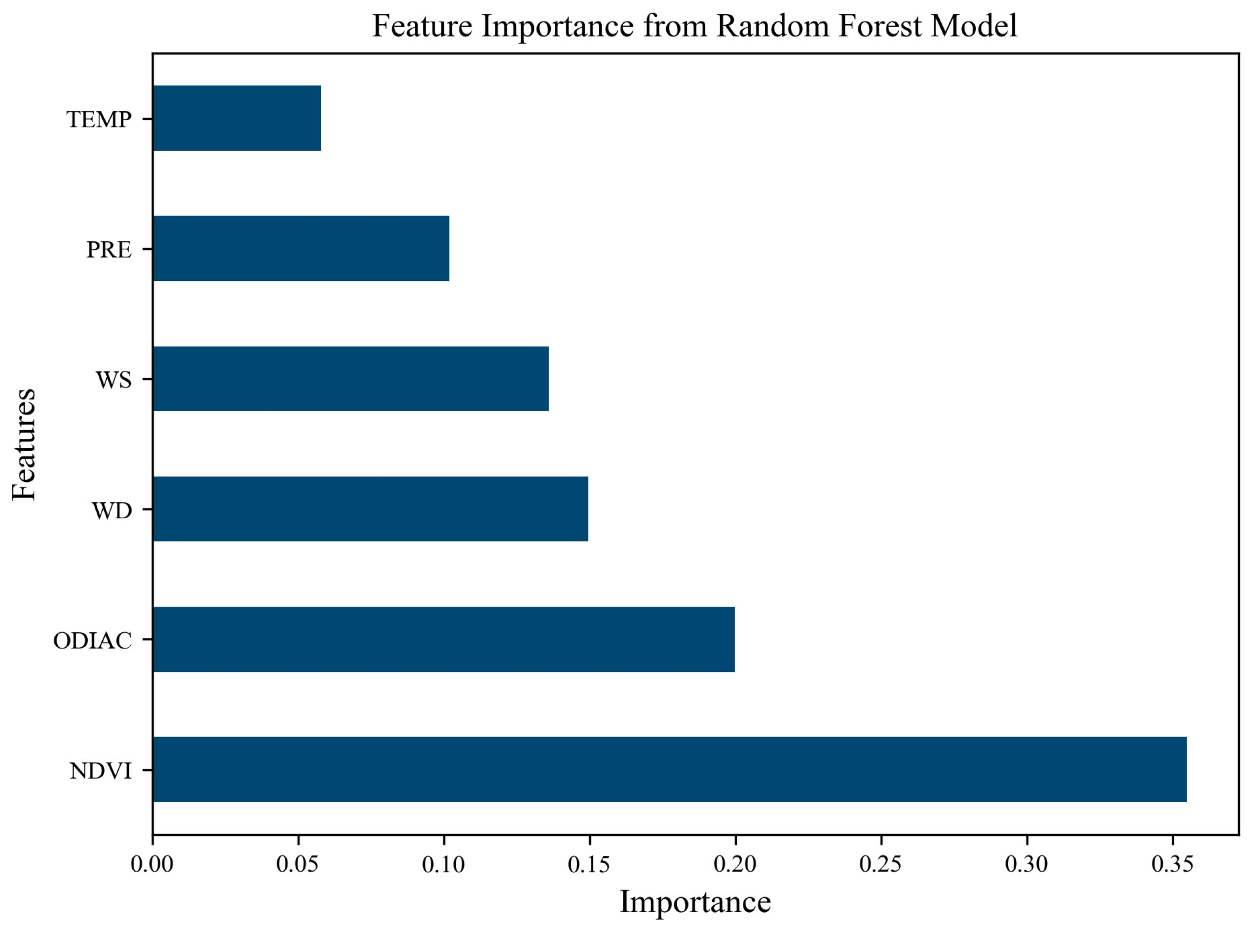 Atmosphere 16 00560 g010
