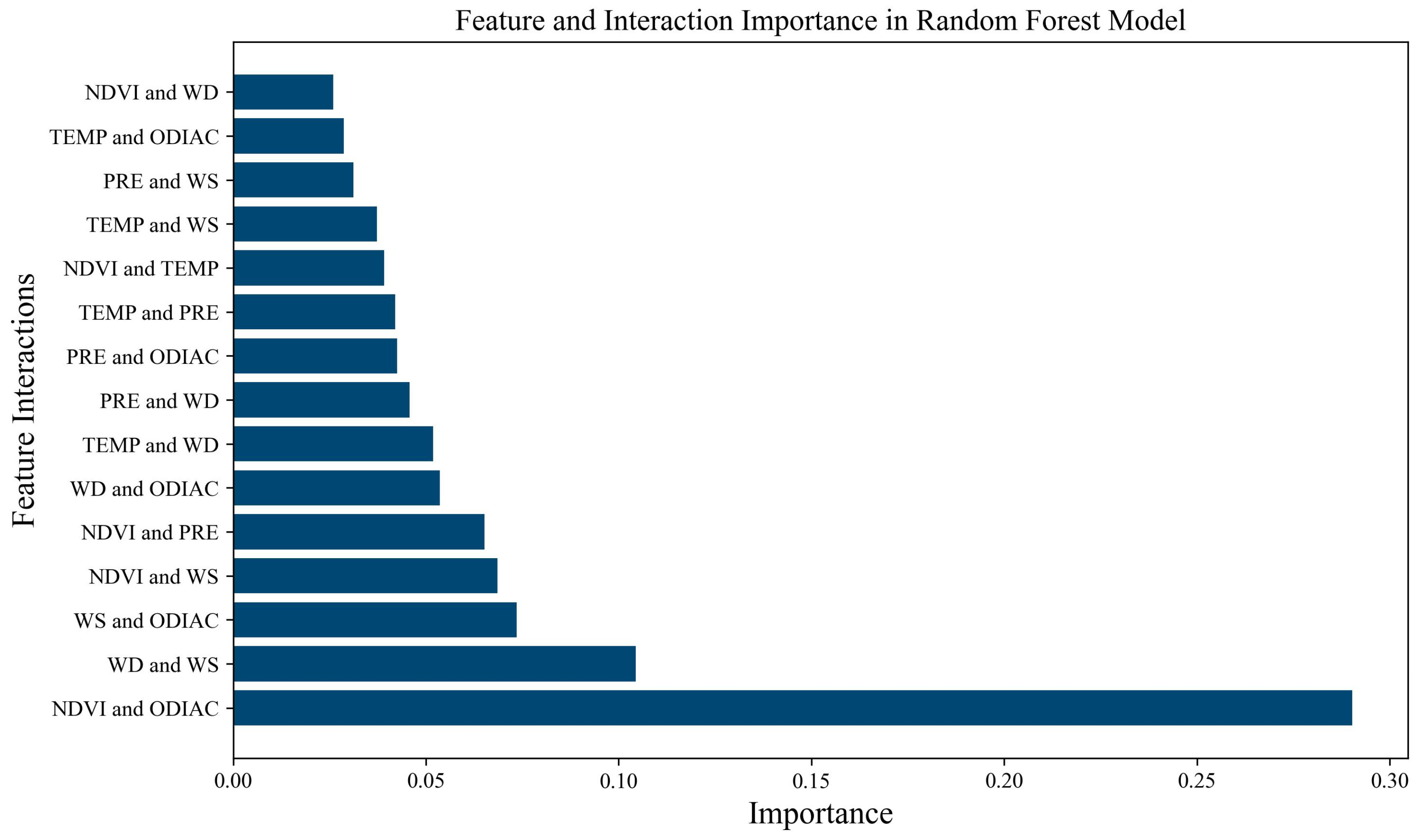 Atmosphere 16 00560 g011