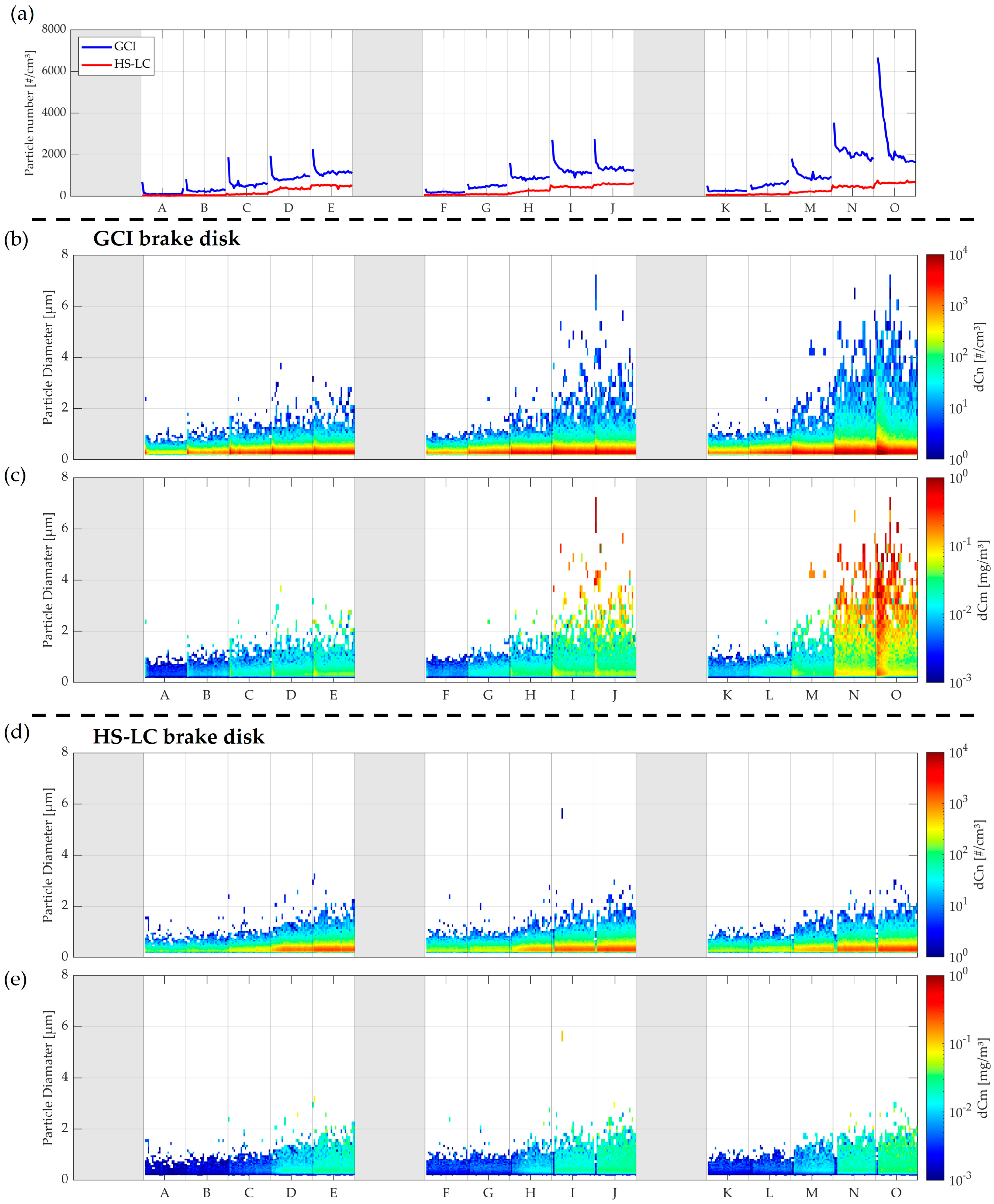 Atmosphere 16 00563 g003 Atmosphere 16 00563 g003