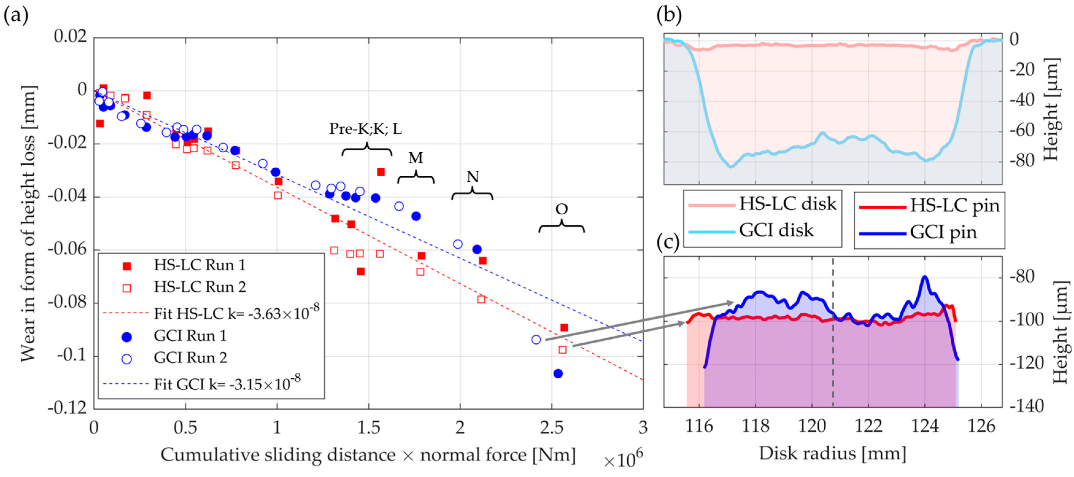 Atmosphere 16 00563 g004 Atmosphere 16 00563 g004