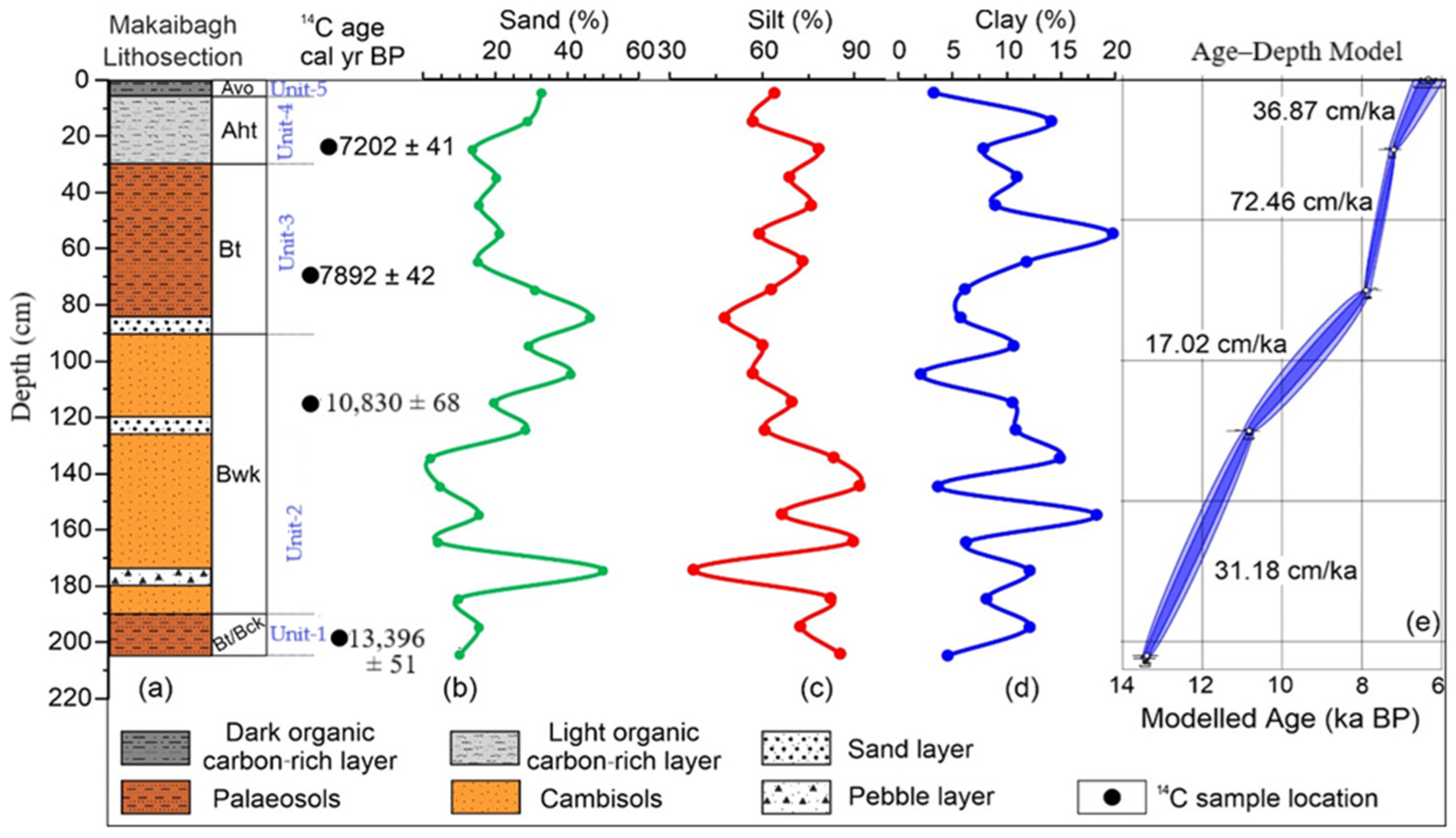 Atmosphere 16 00564 g003