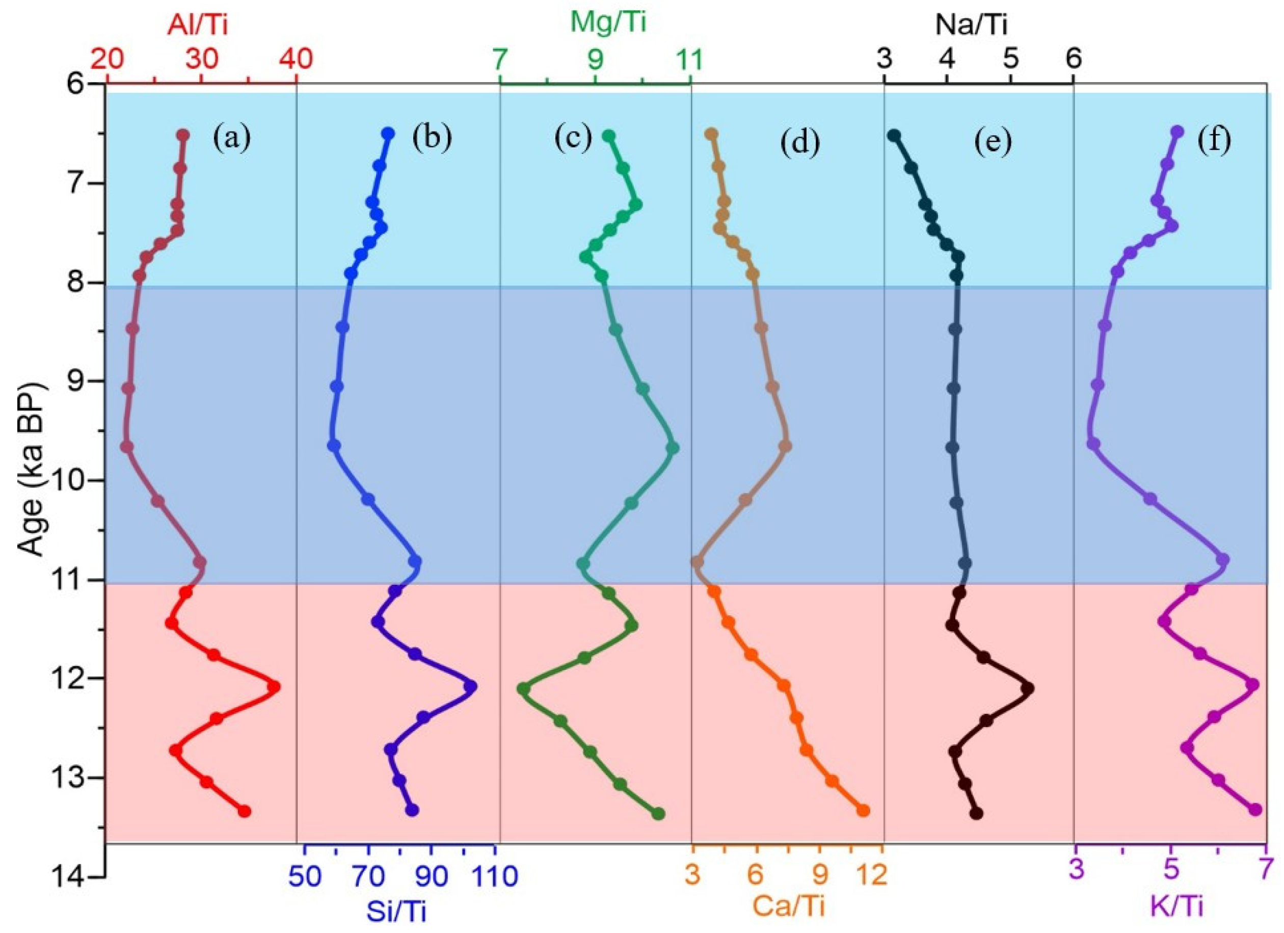 Atmosphere 16 00564 g004