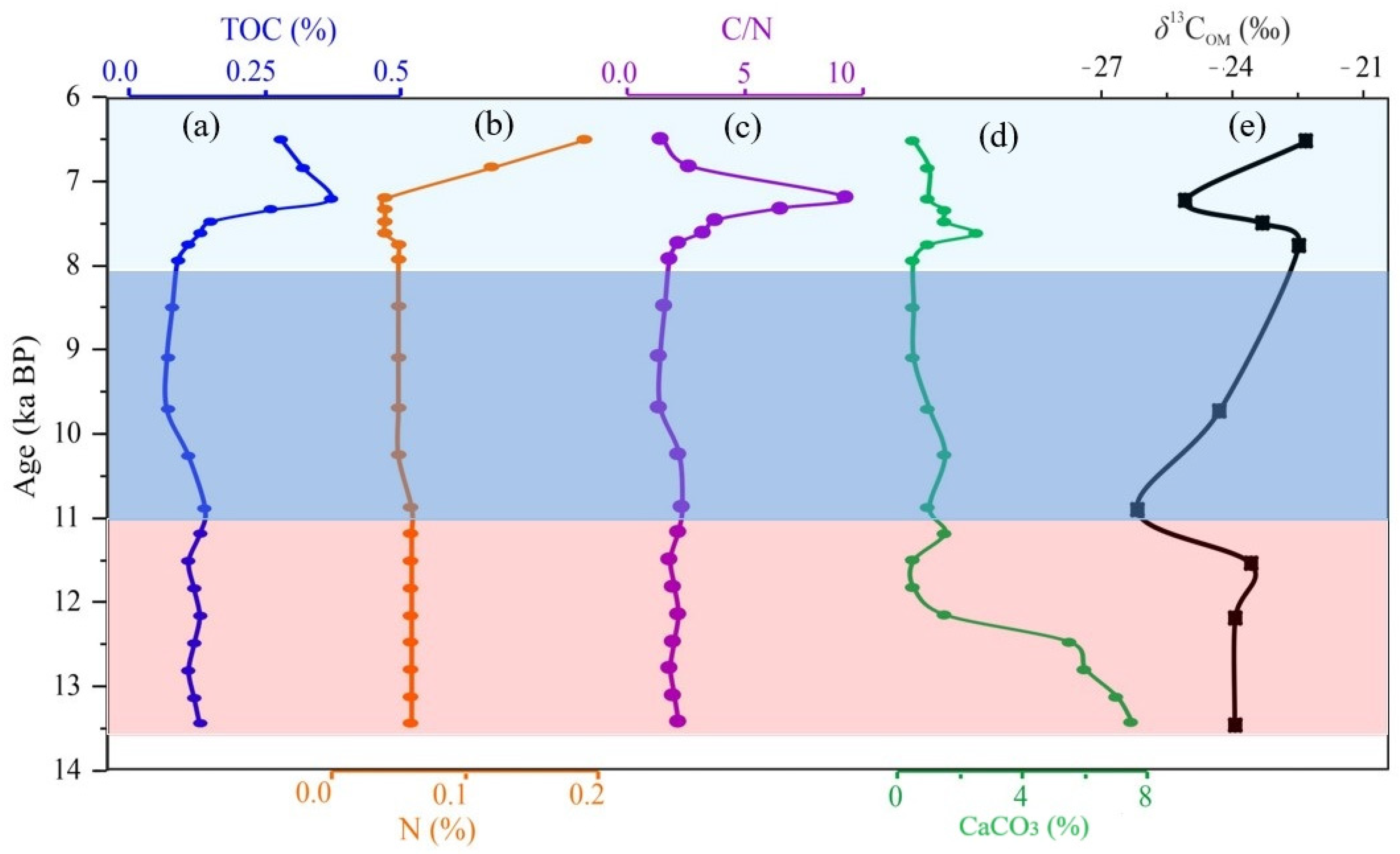 Atmosphere 16 00564 g005