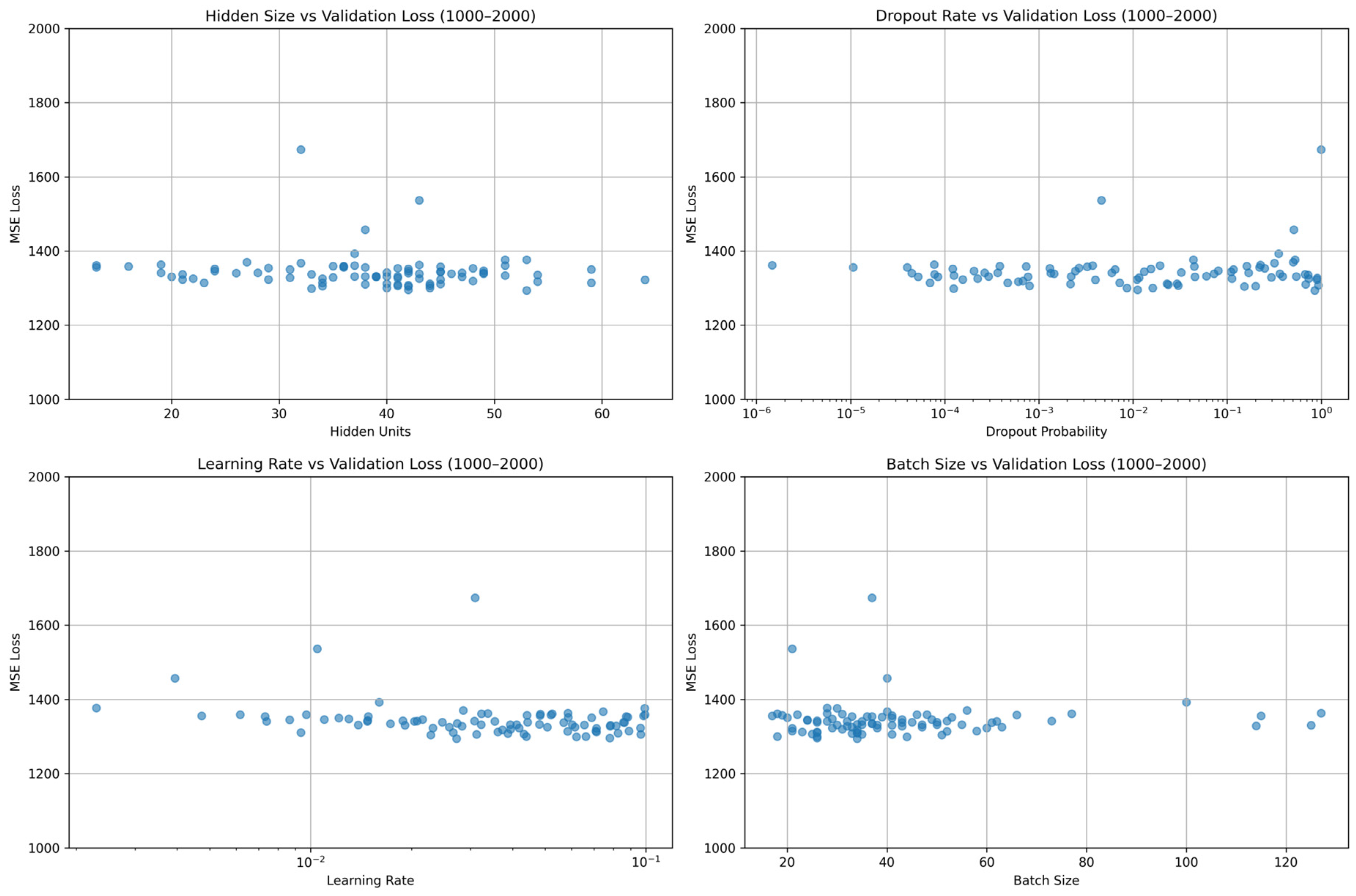 Atmosphere 16 00565 g002