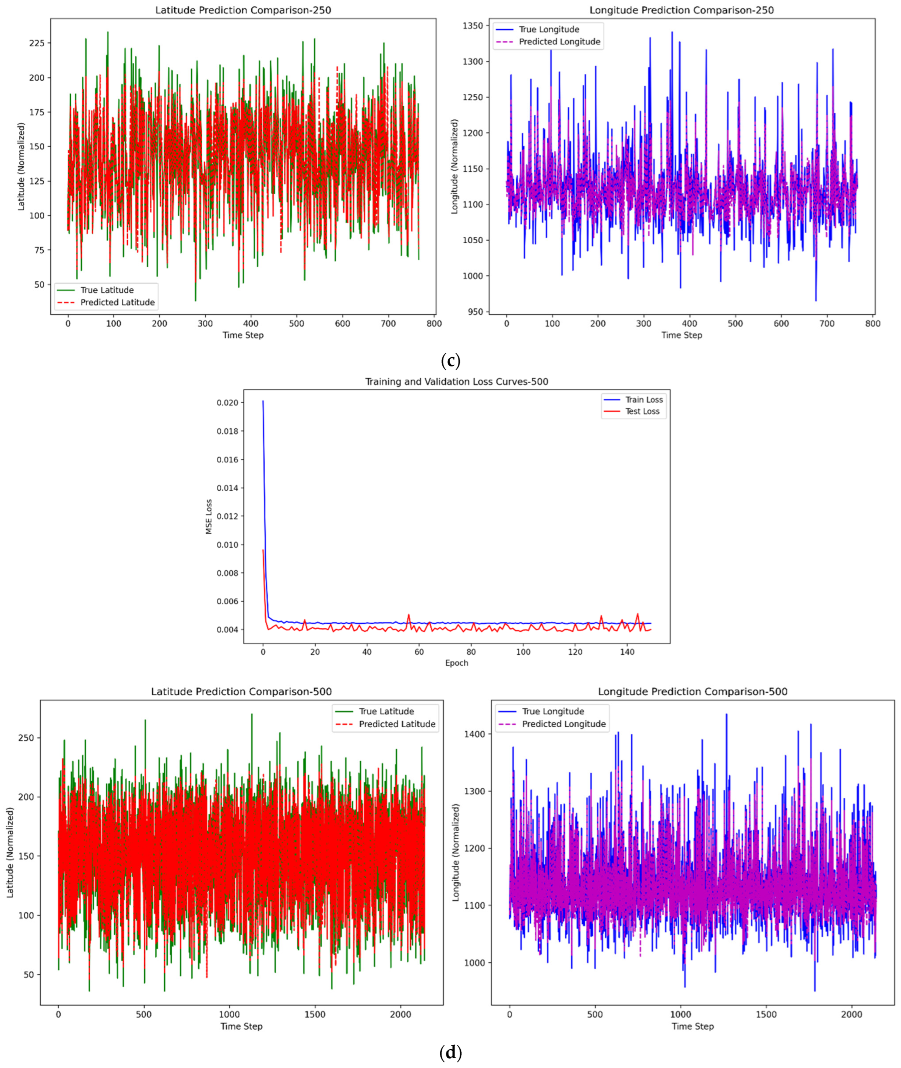 Atmosphere 16 00565 g003c