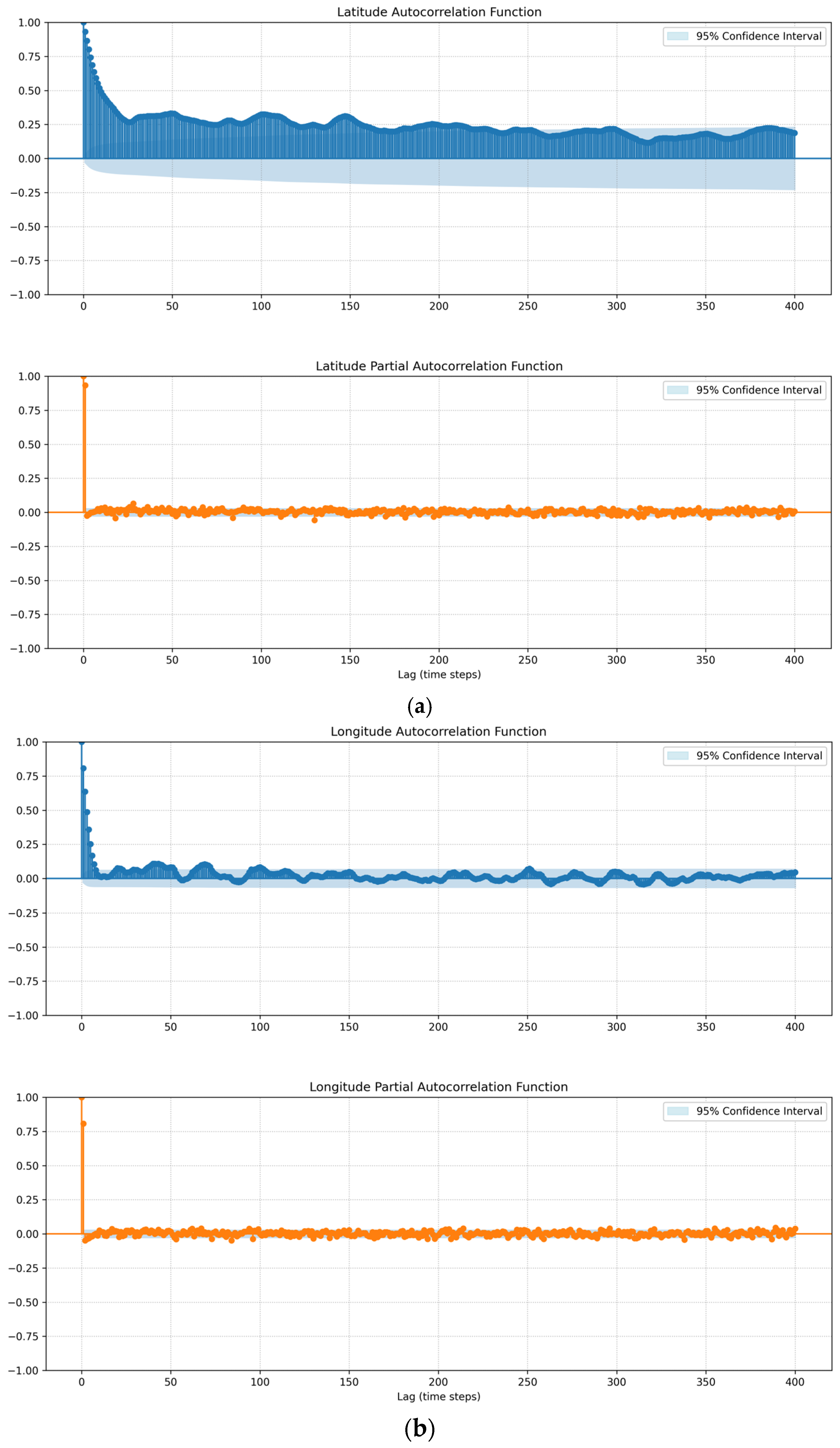 Atmosphere 16 00565 g004