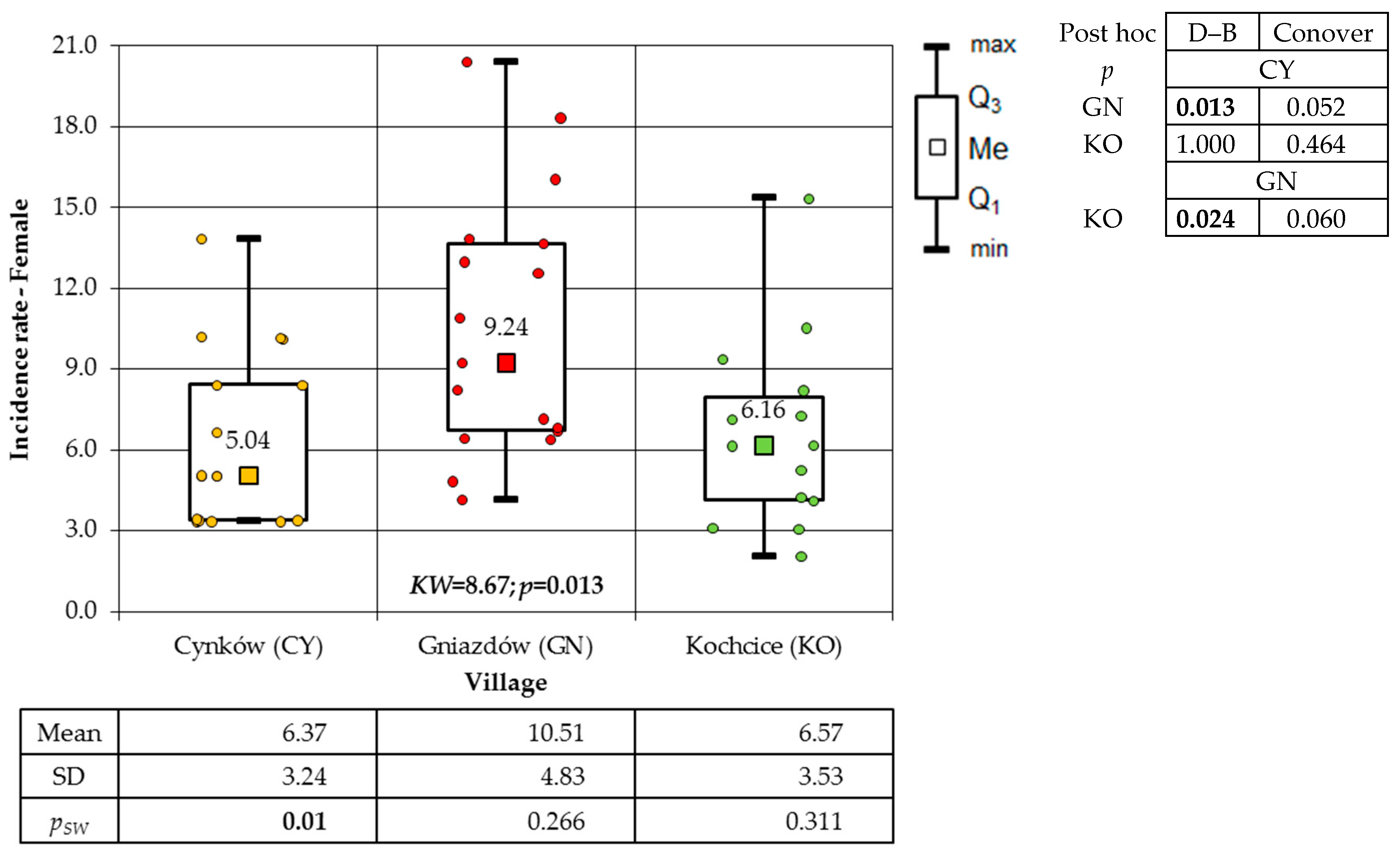 Atmosphere 16 00566 g001