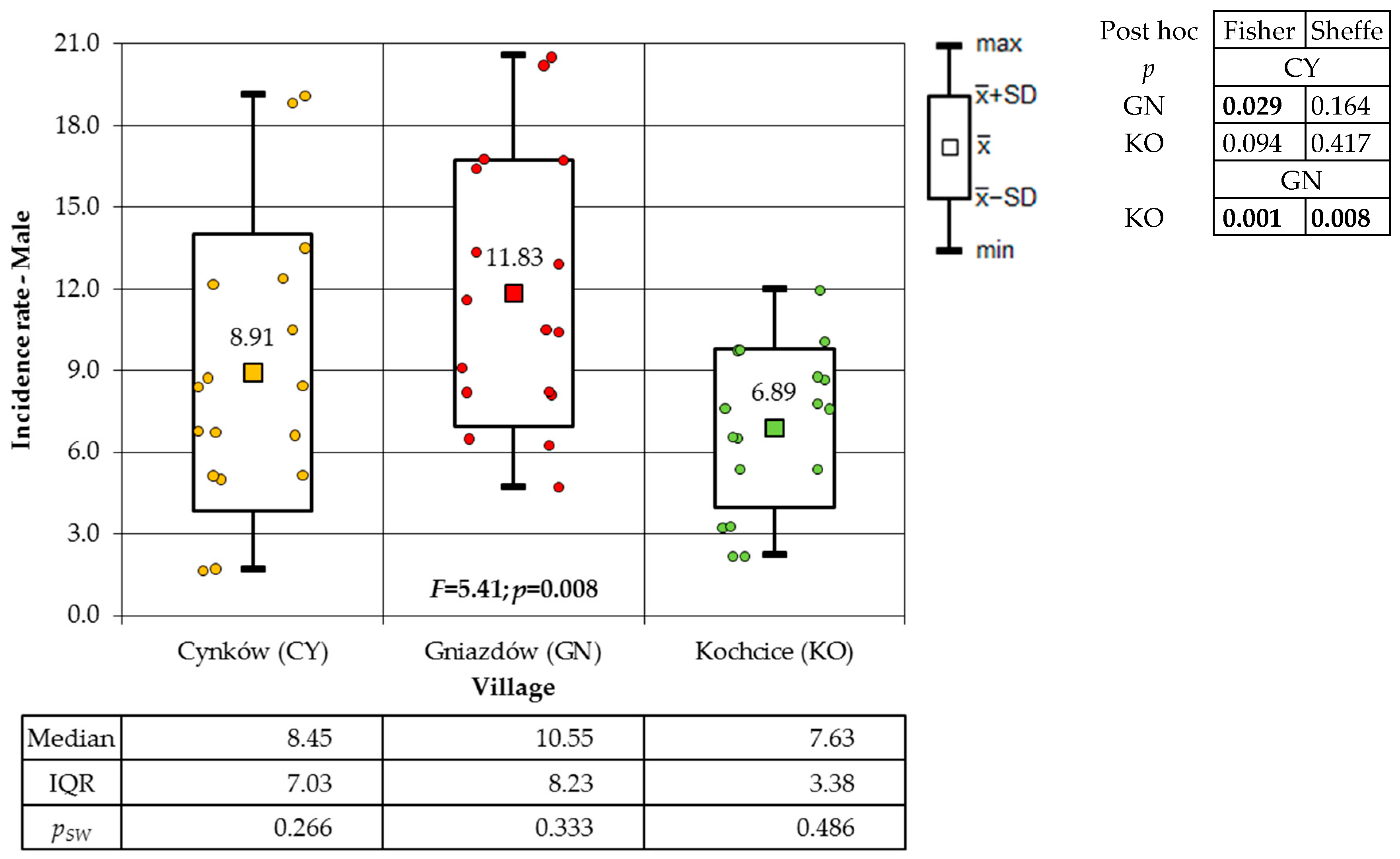 Atmosphere 16 00566 g002
