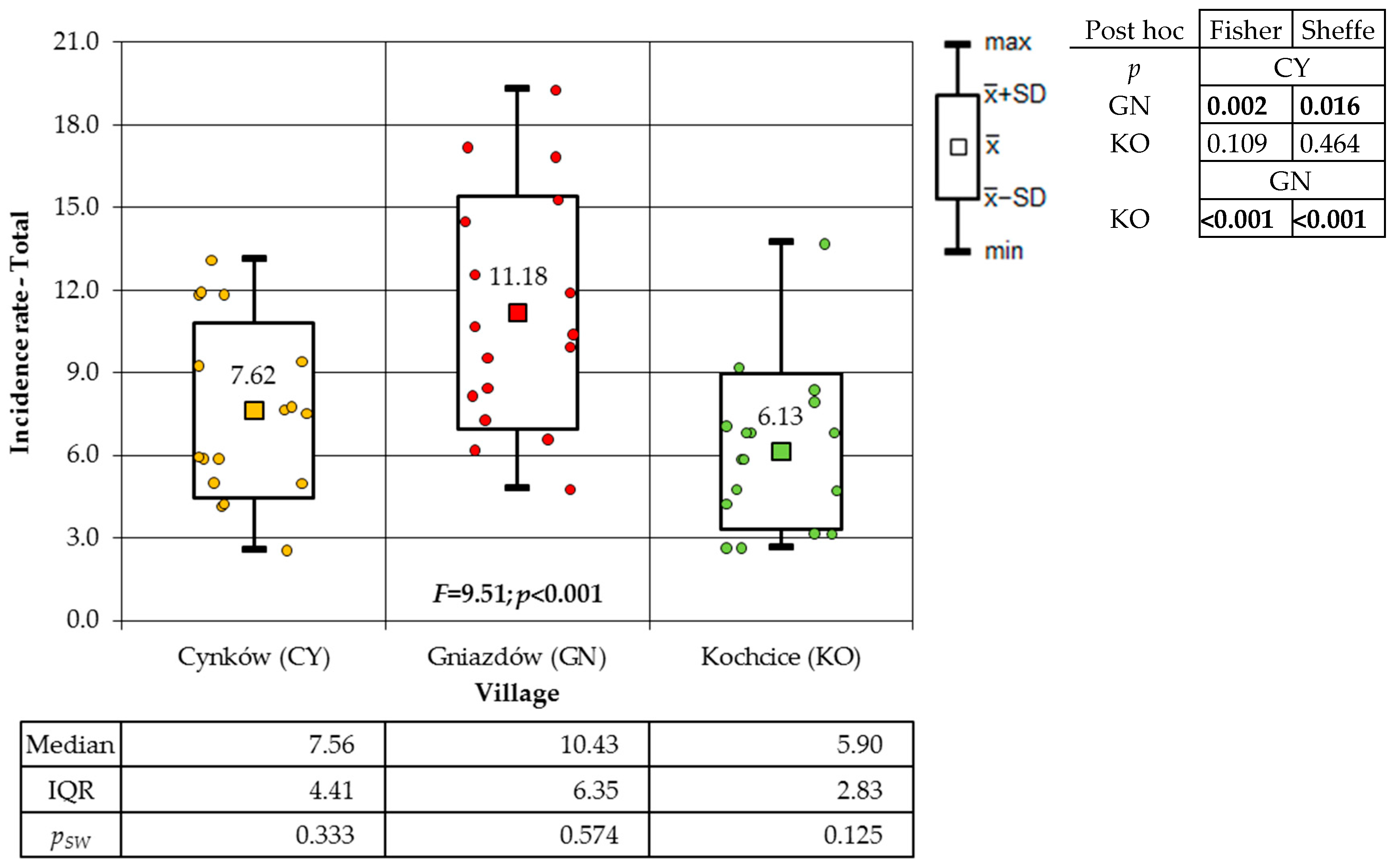 Atmosphere 16 00566 g003