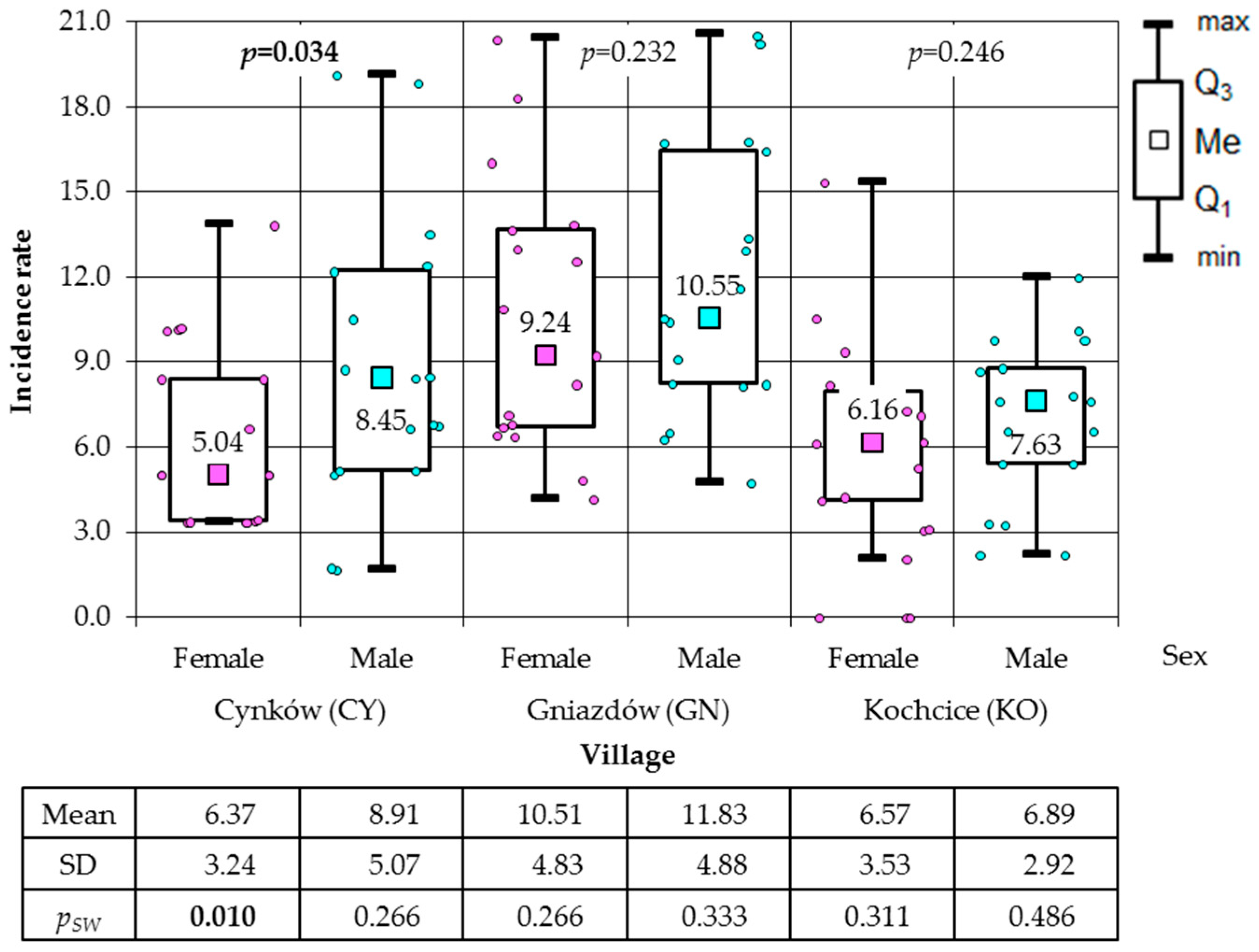 Atmosphere 16 00566 g005
