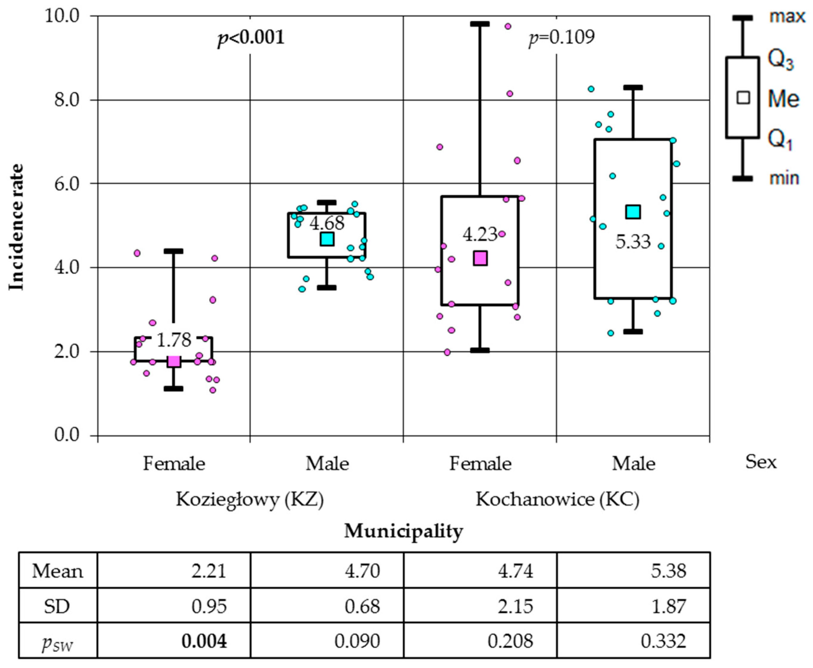 Atmosphere 16 00566 g006