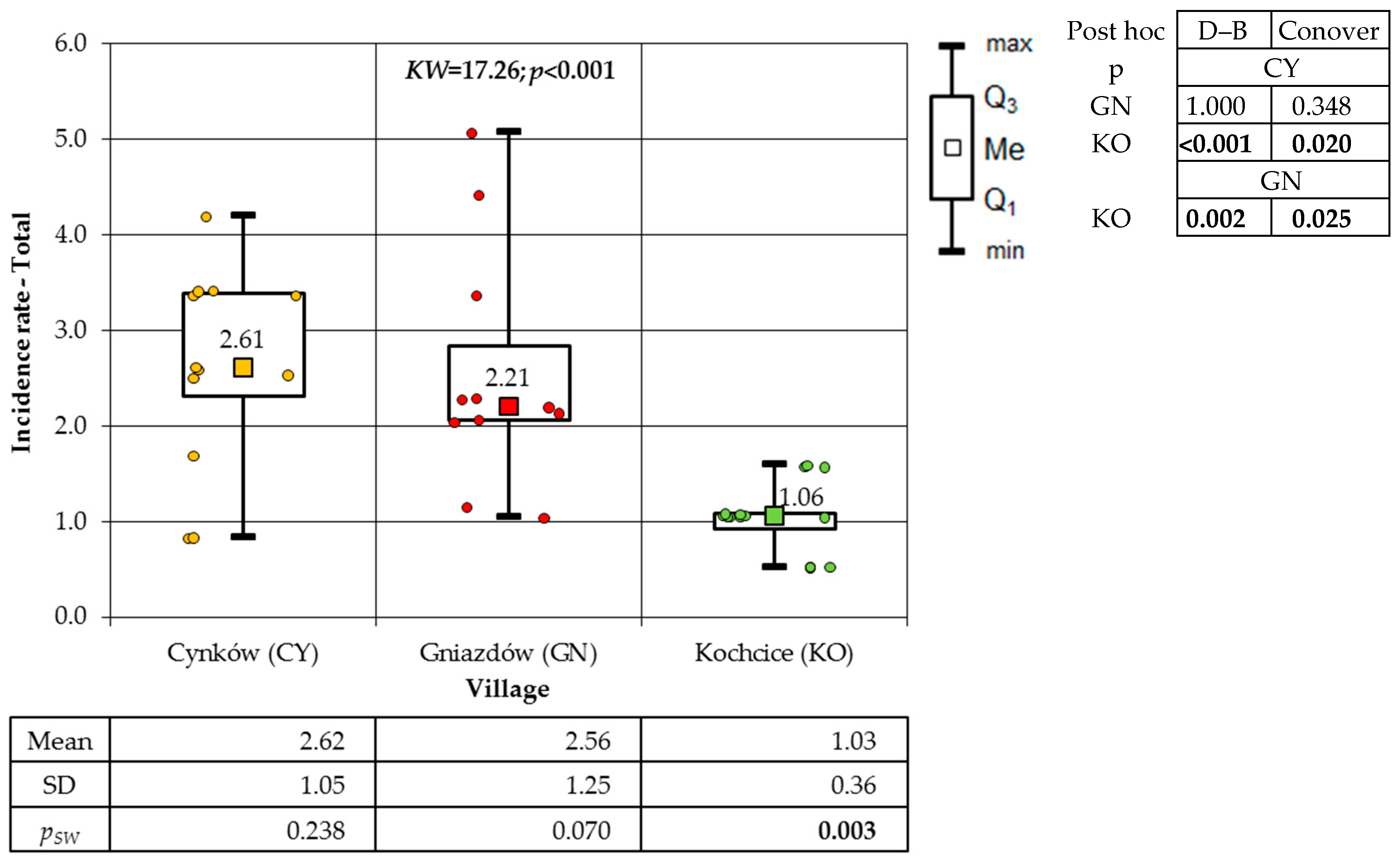 Atmosphere 16 00566 g007