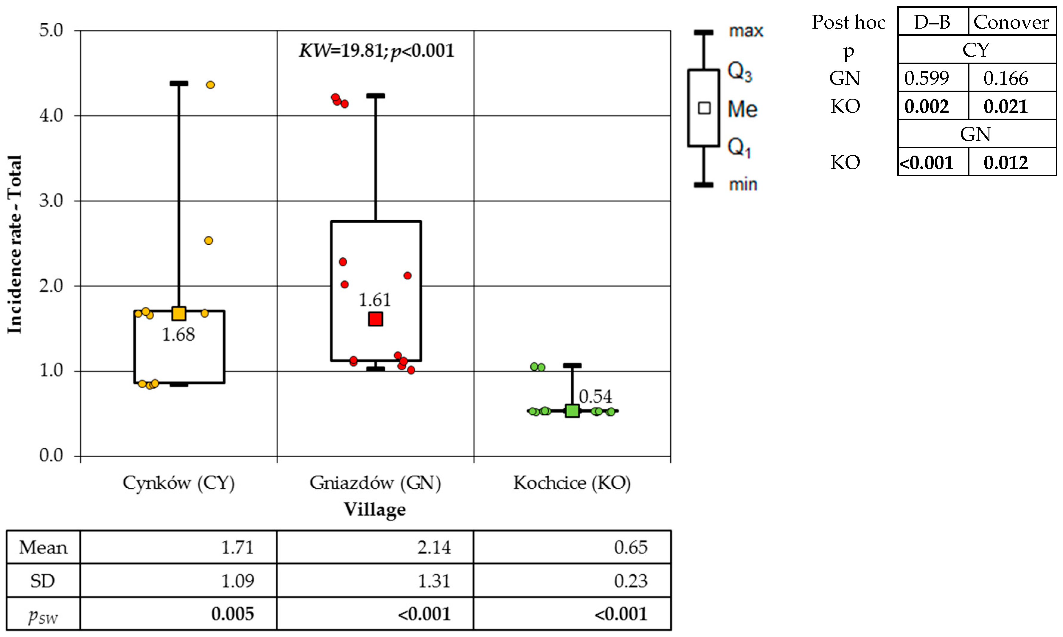 Atmosphere 16 00566 g008