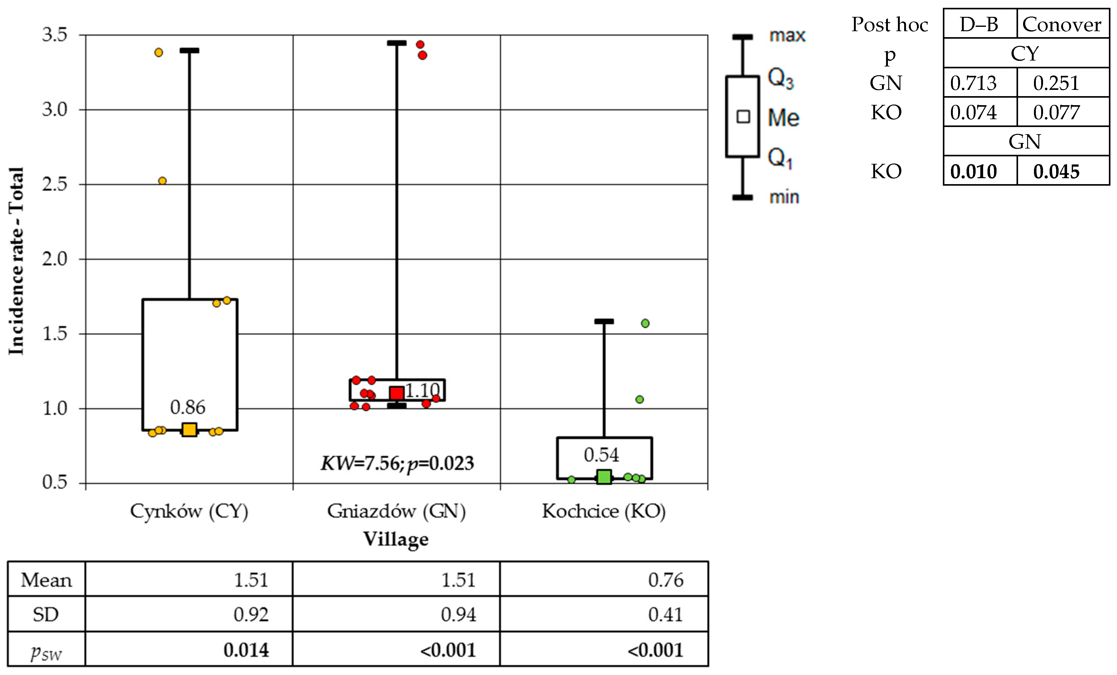 Atmosphere 16 00566 g009