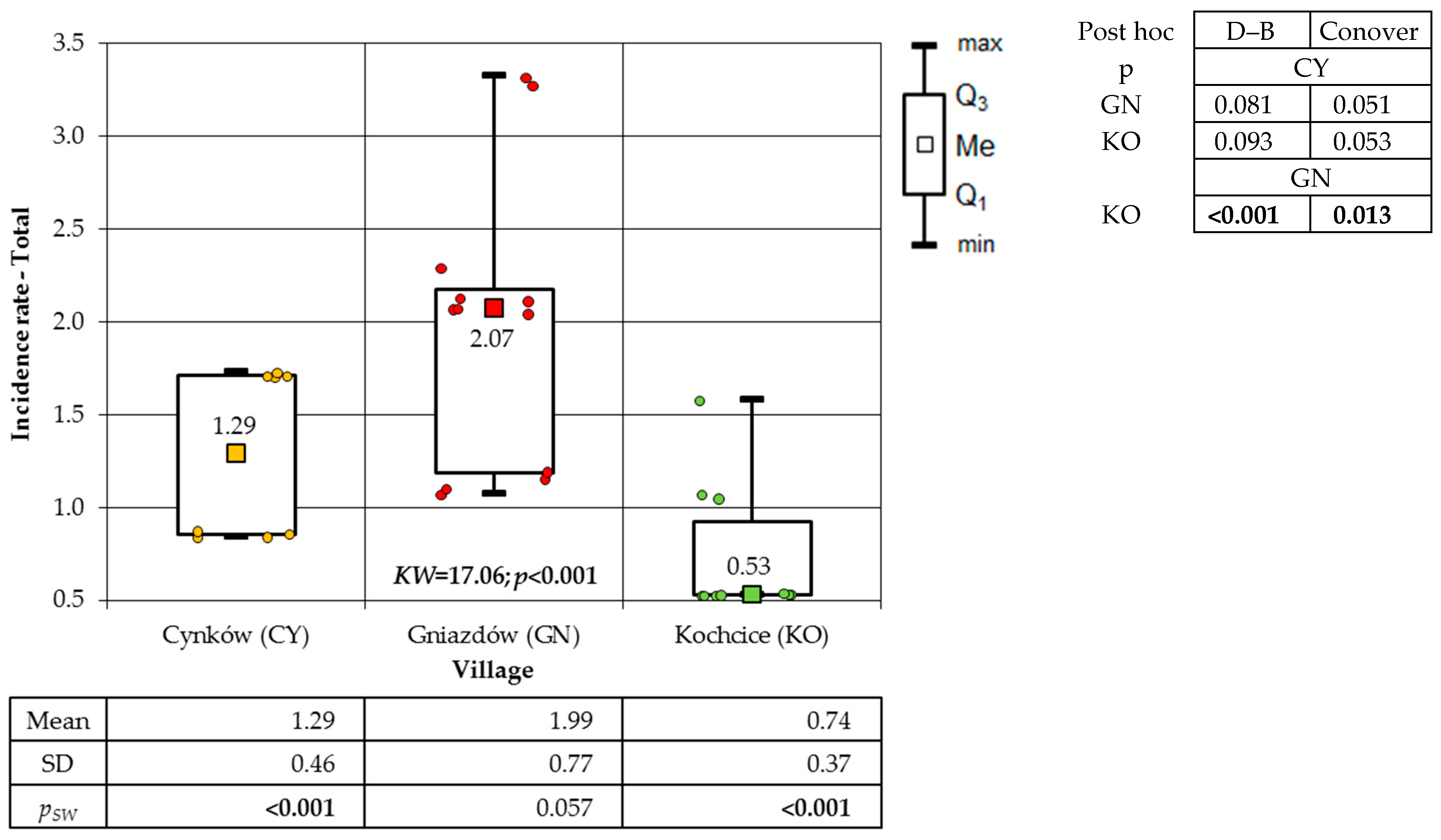 Atmosphere 16 00566 g011