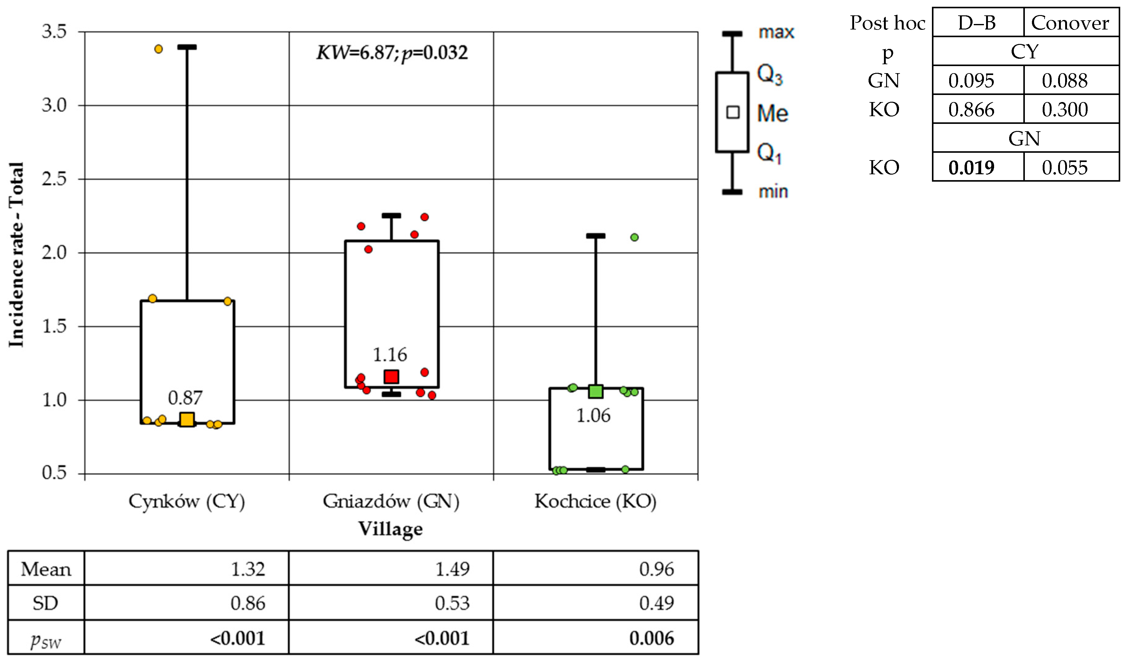Atmosphere 16 00566 g012