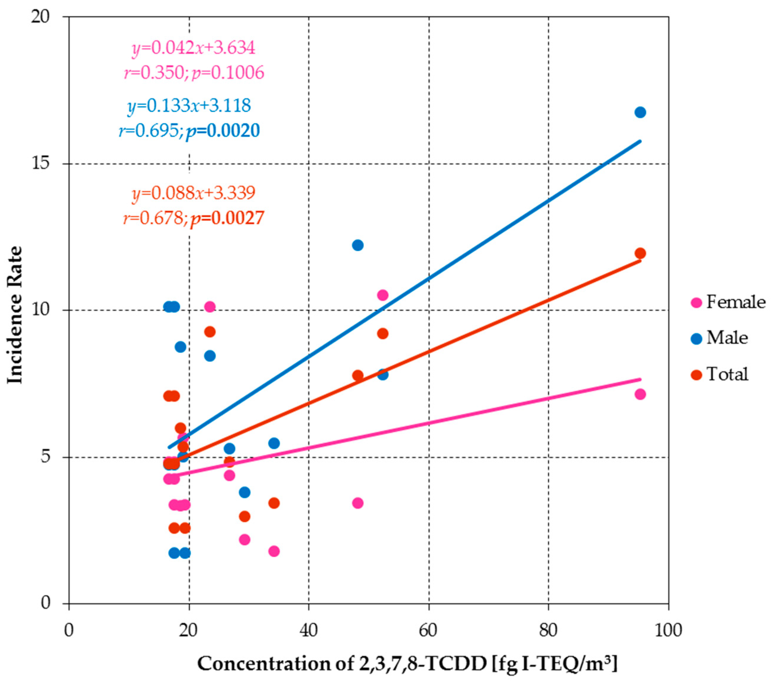 Atmosphere 16 00566 g013