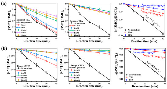 Arctic Clouds Simulated by a Multiscale Modeling Framework