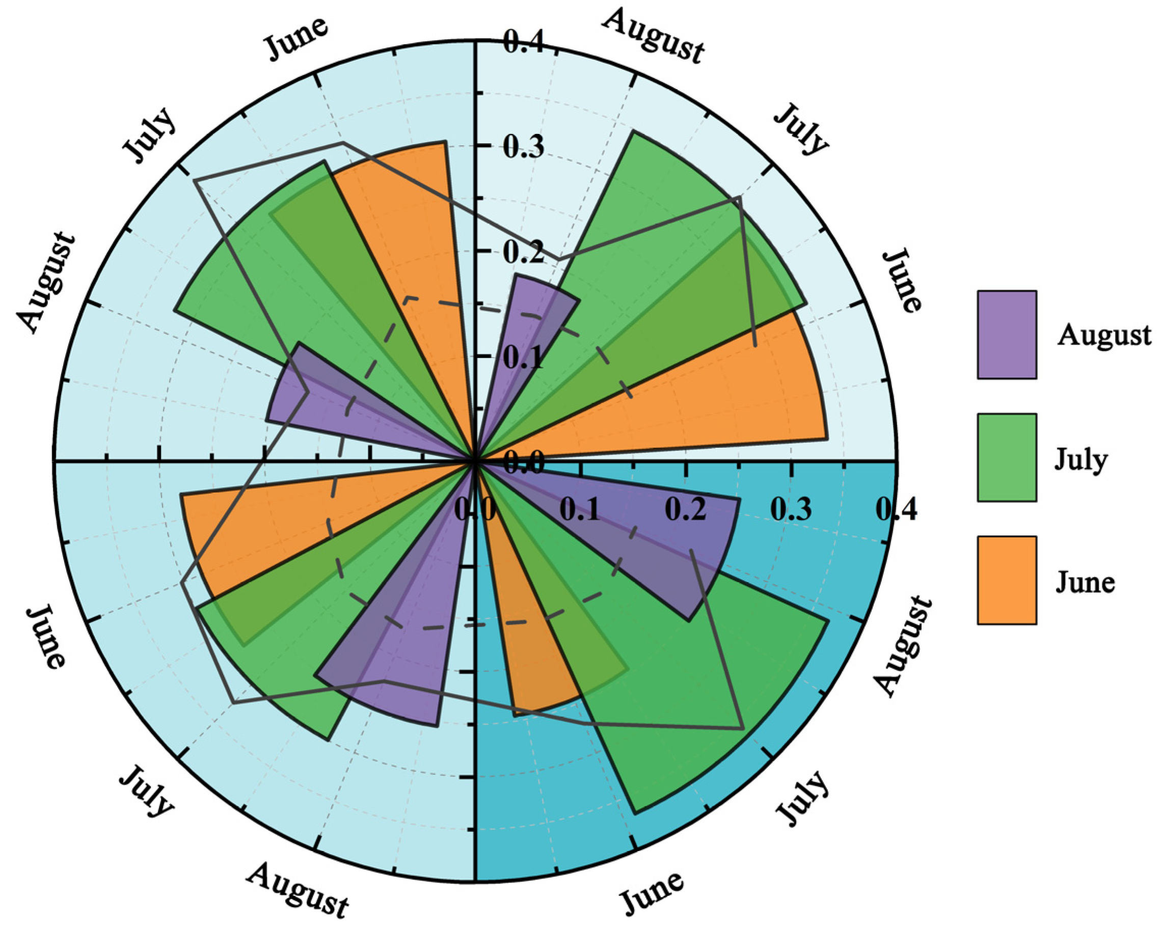 Atmosphere 16 00568 g009