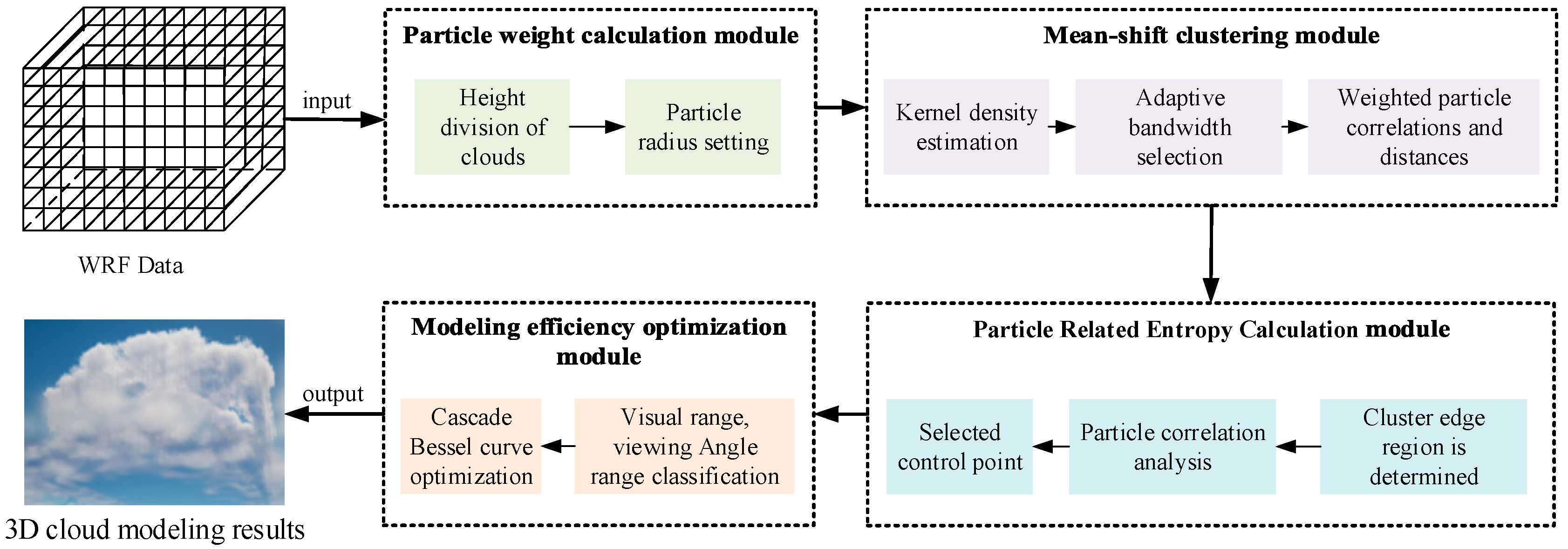 Atmosphere 16 00571 g001