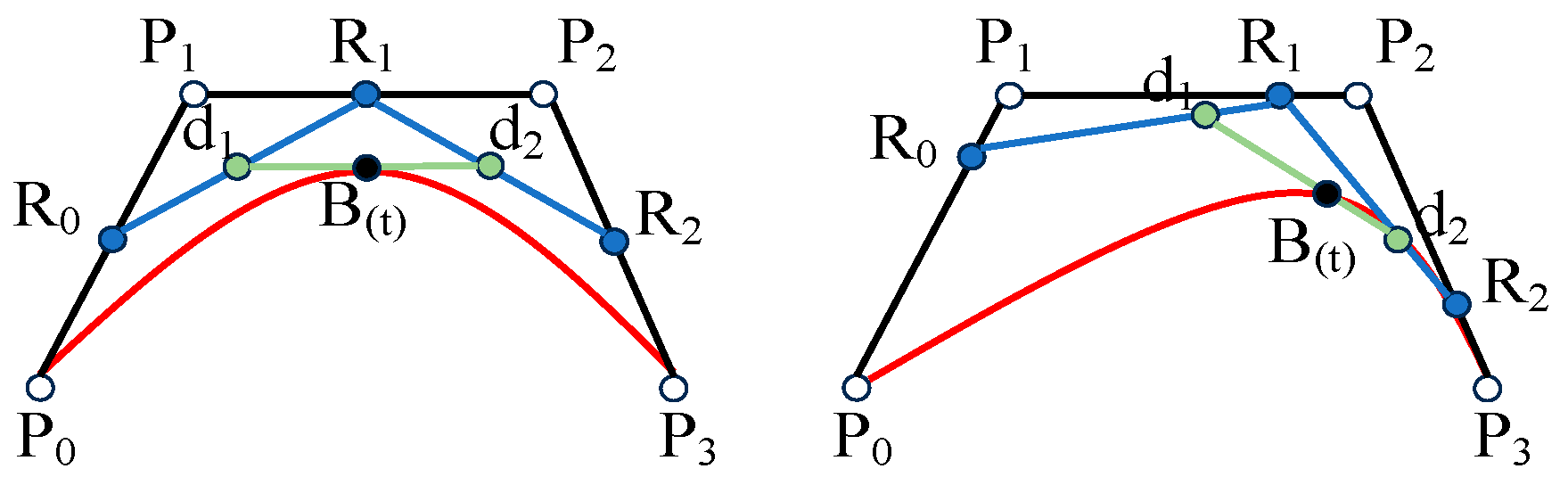 Atmosphere 16 00571 g004