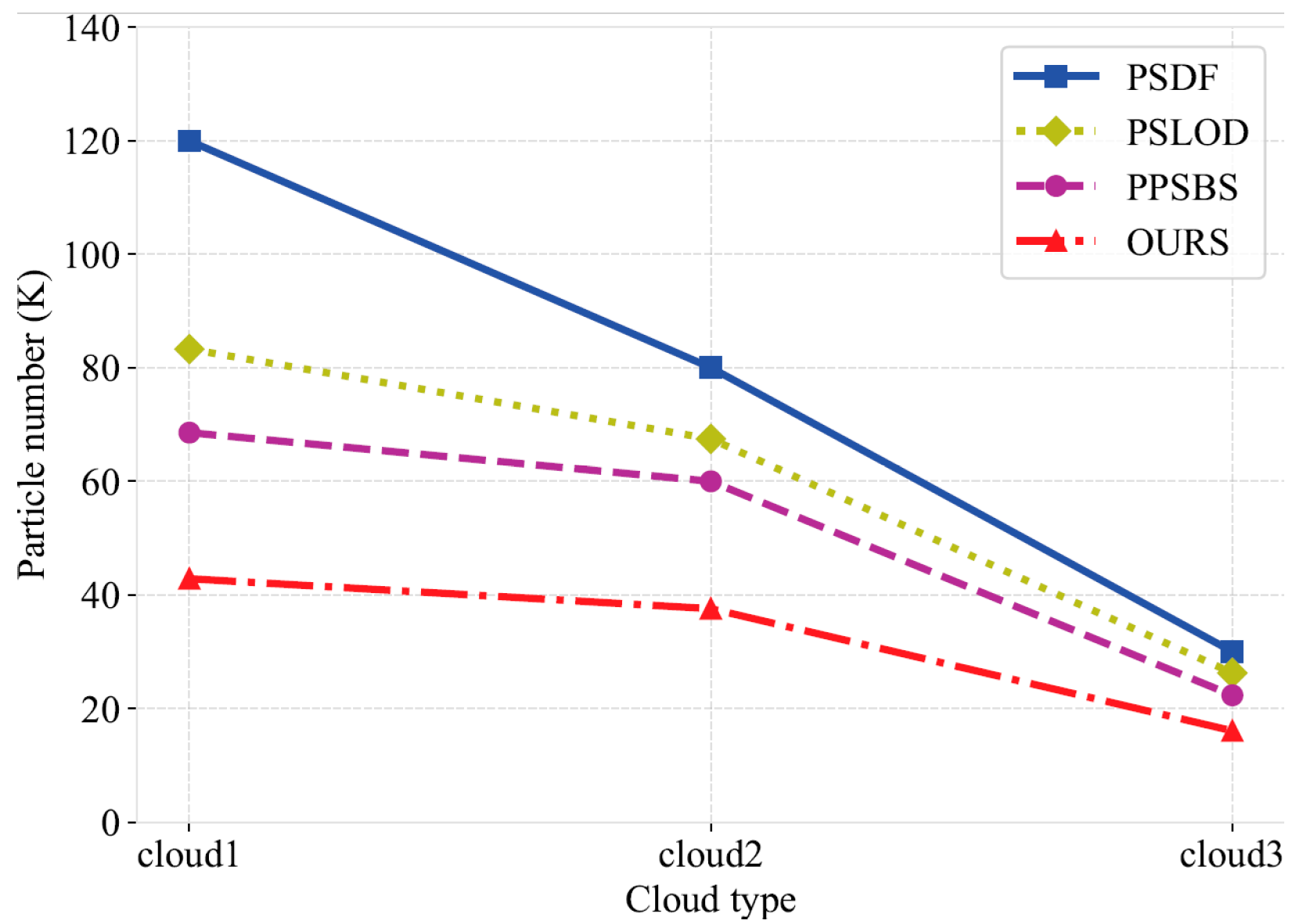 Atmosphere 16 00571 g008