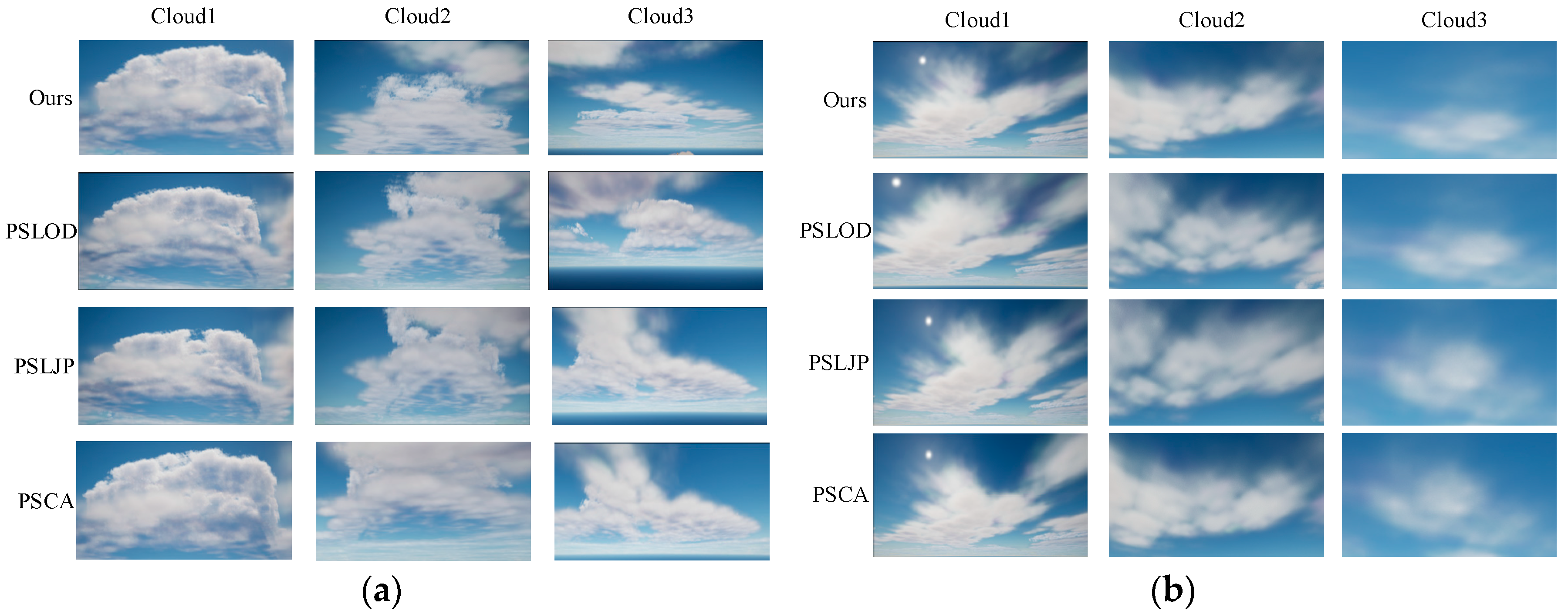 Atmosphere 16 00571 g010