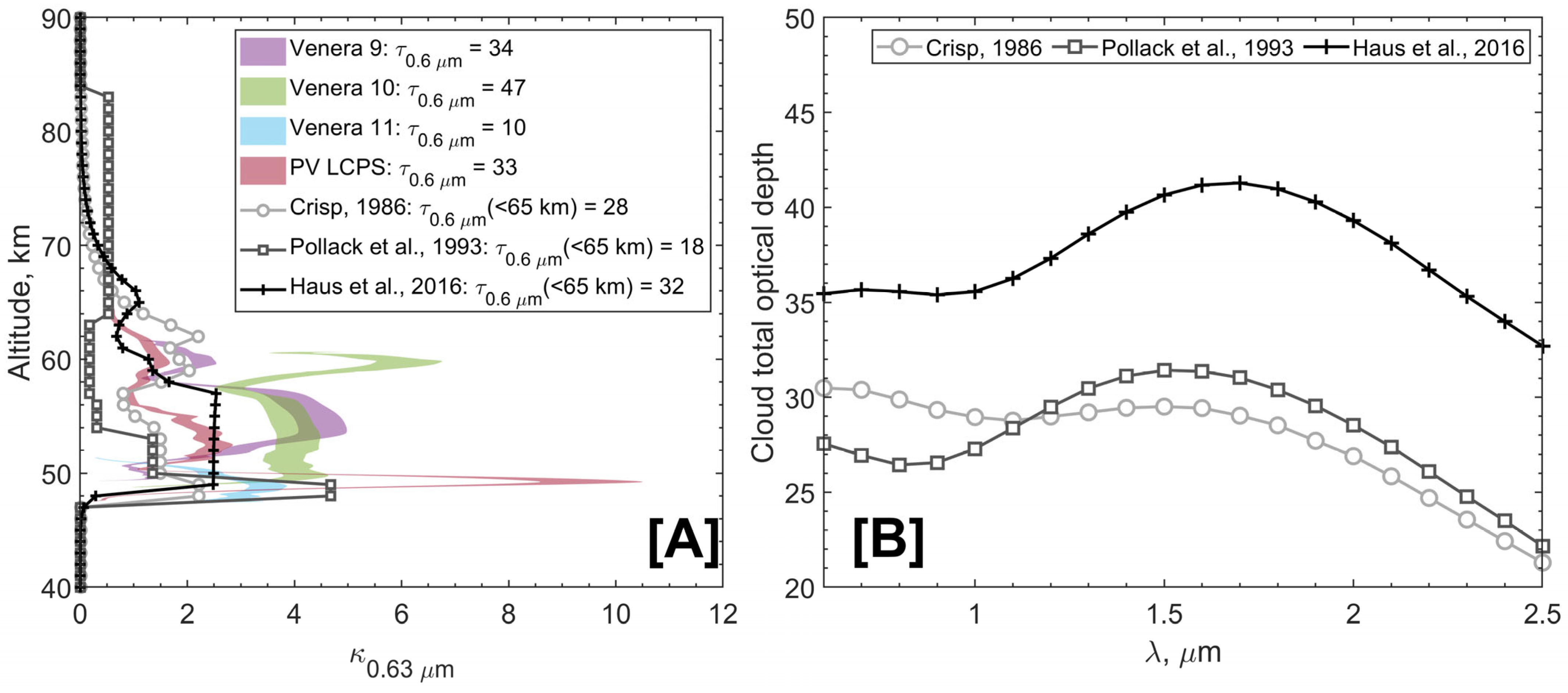 Atmosphere 16 00572 g002