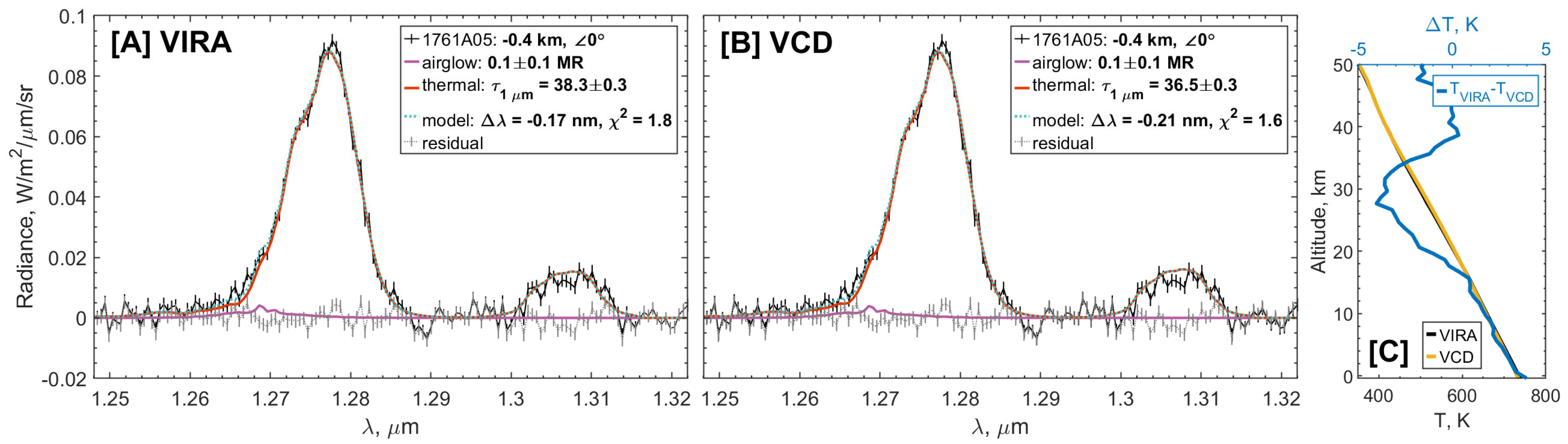 Atmosphere 16 00572 g008