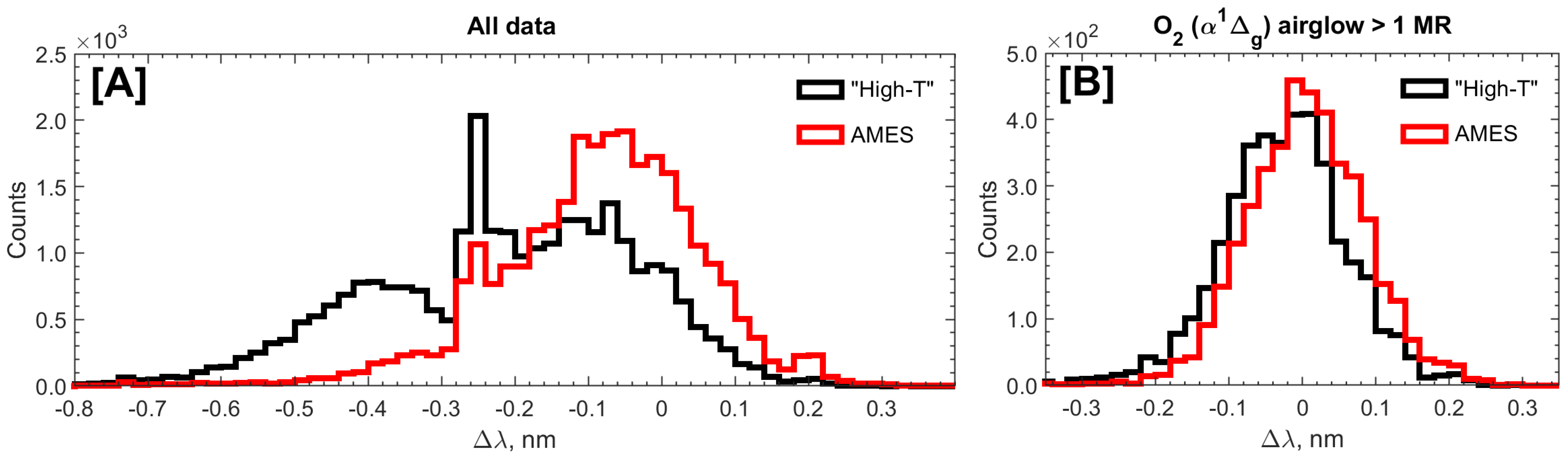 Atmosphere 16 00572 g009