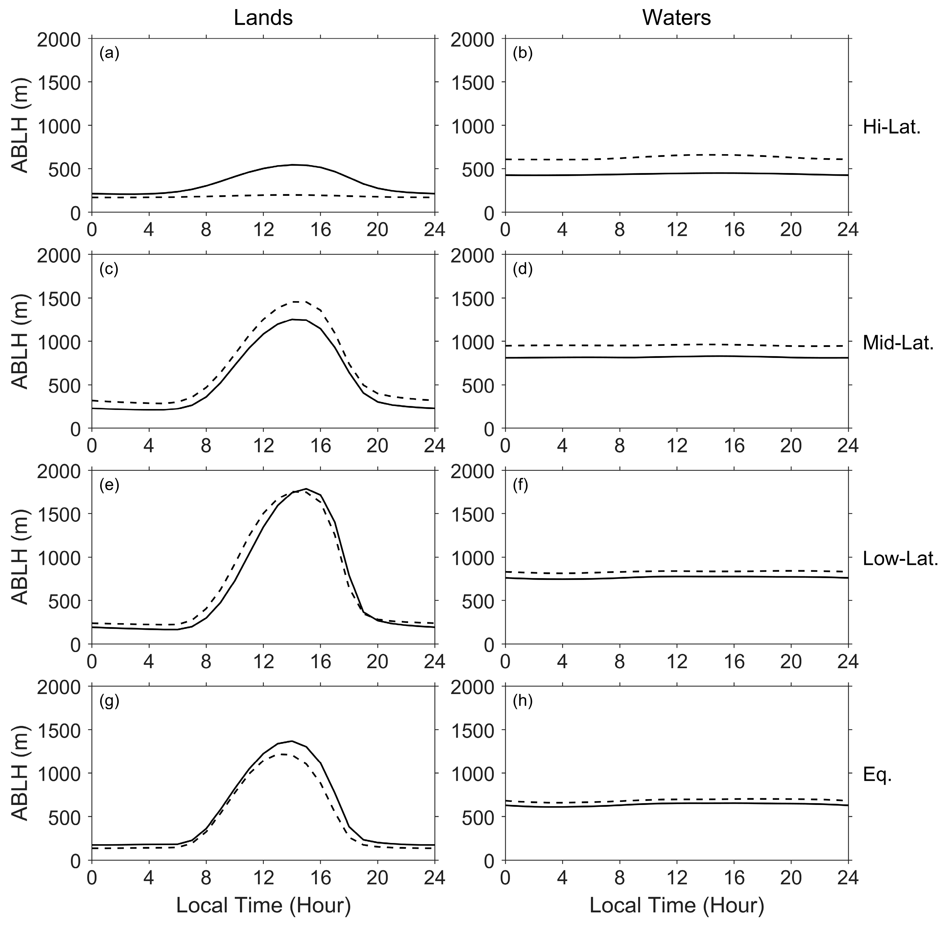 Atmosphere 16 00573 g003