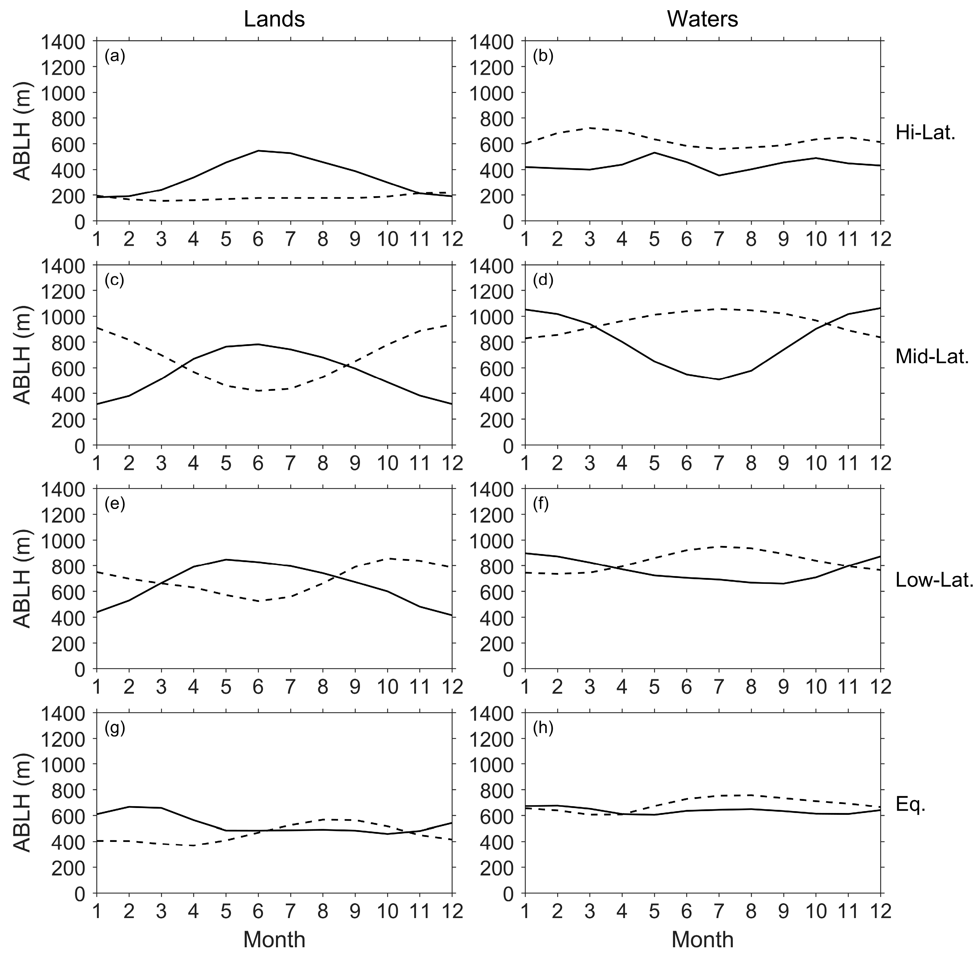 Atmosphere 16 00573 g004