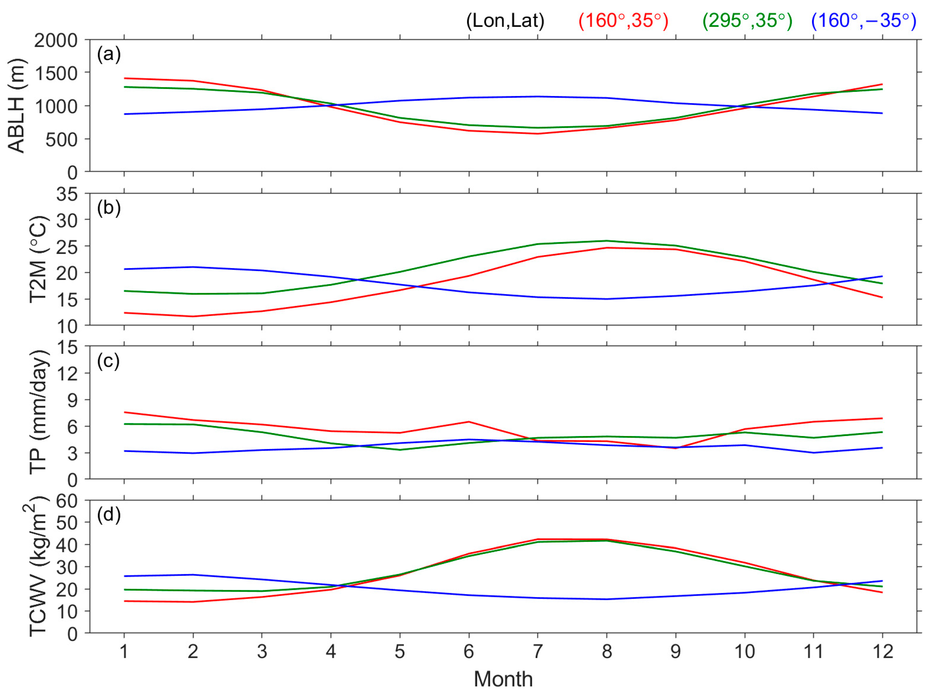 Atmosphere 16 00573 g014