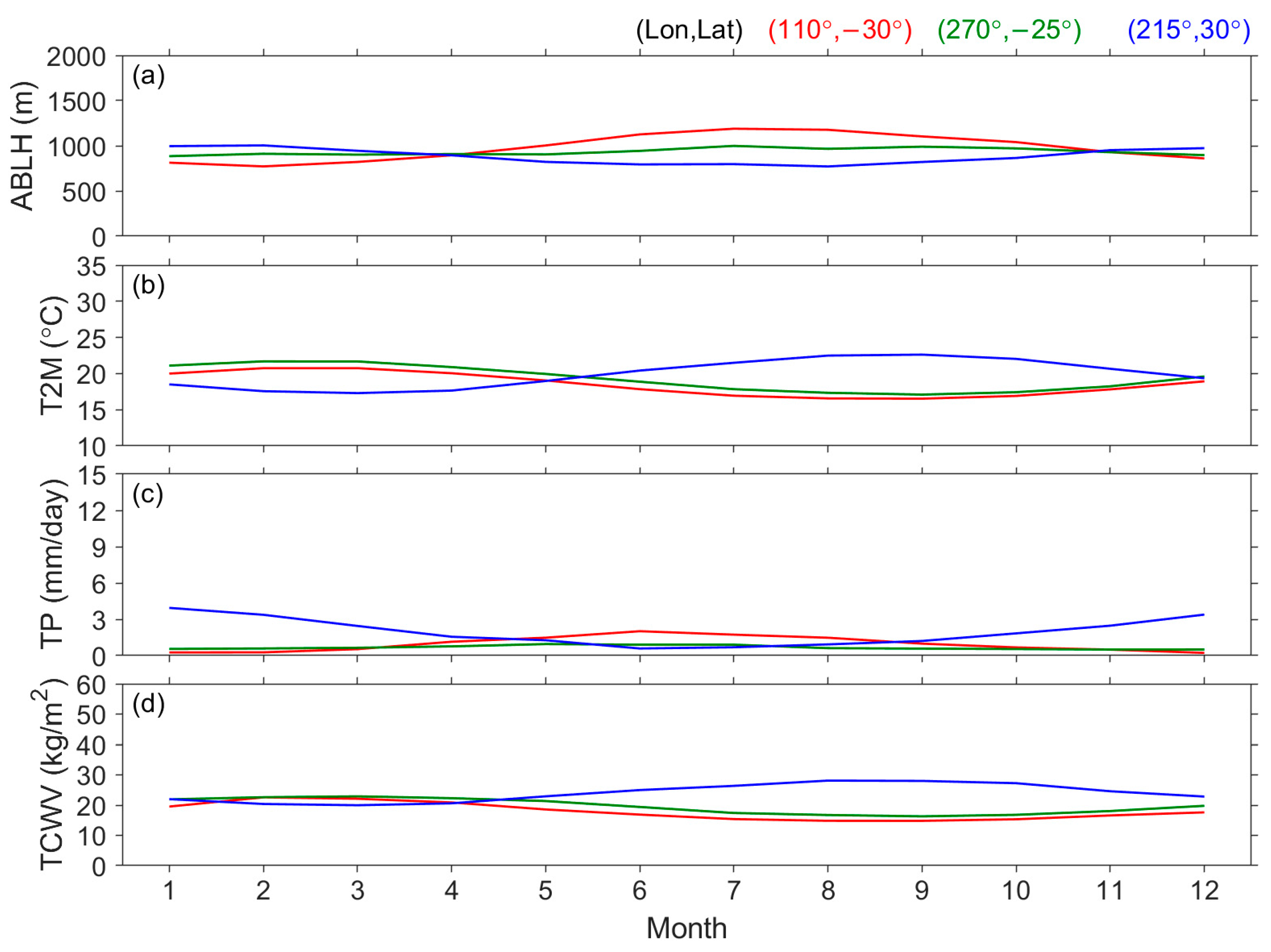 Atmosphere 16 00573 g016