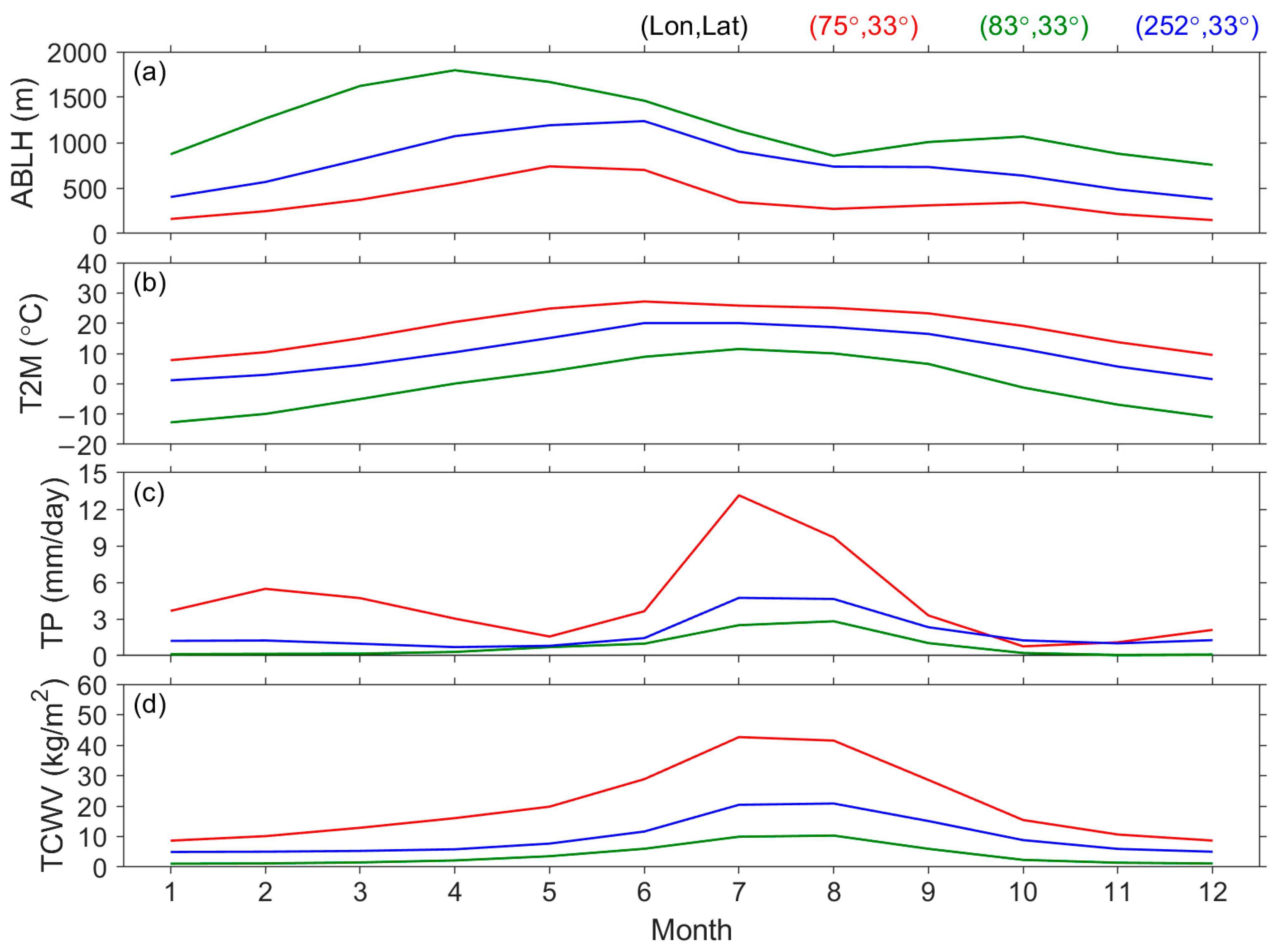 Atmosphere 16 00573 g022