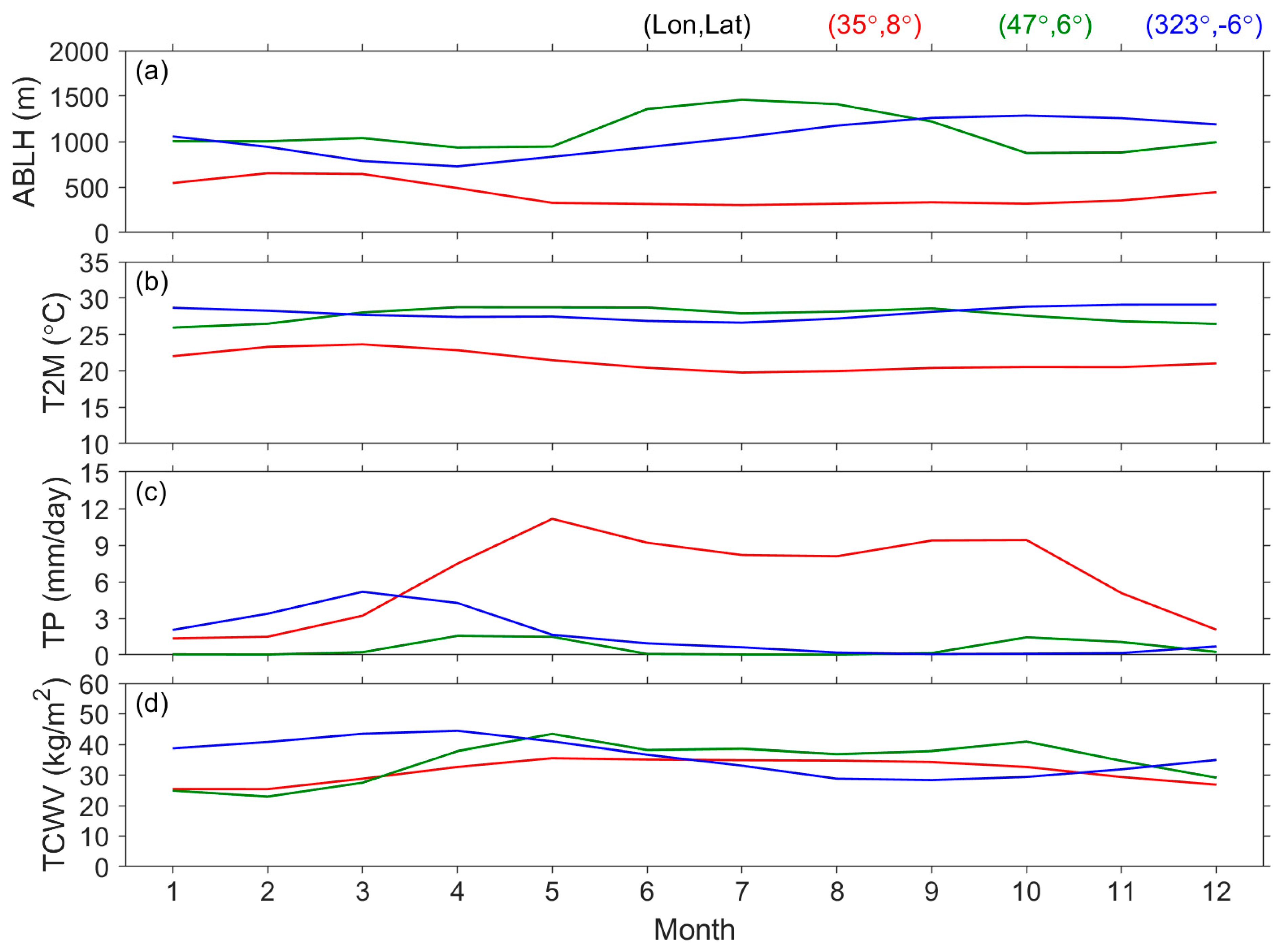 Atmosphere 16 00573 g023
