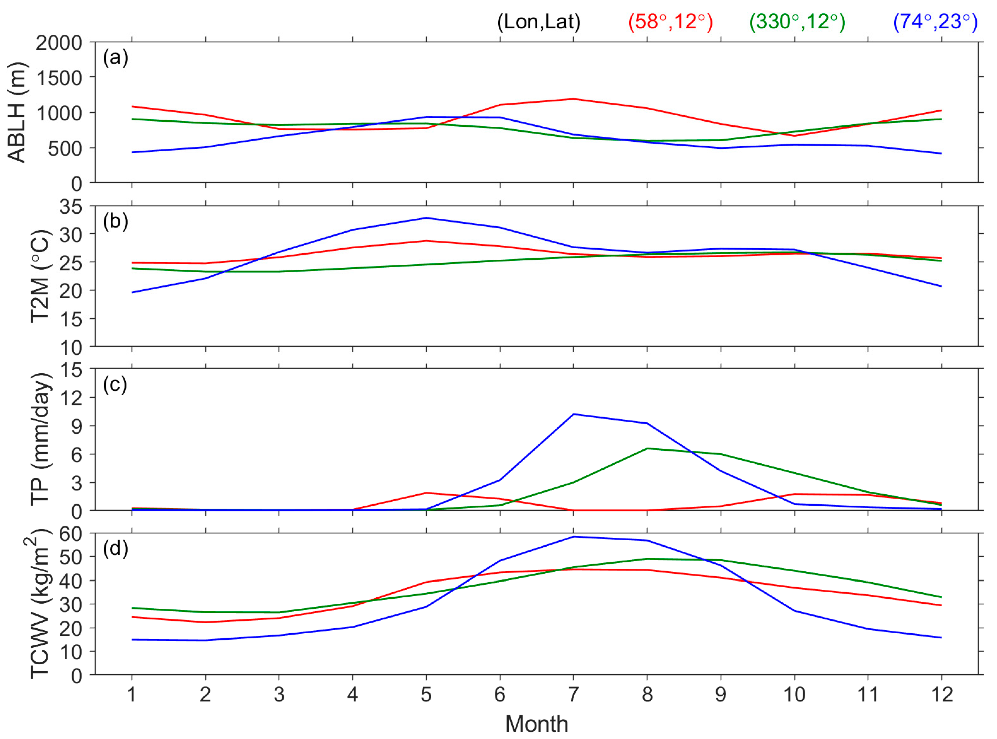 Atmosphere 16 00573 g024