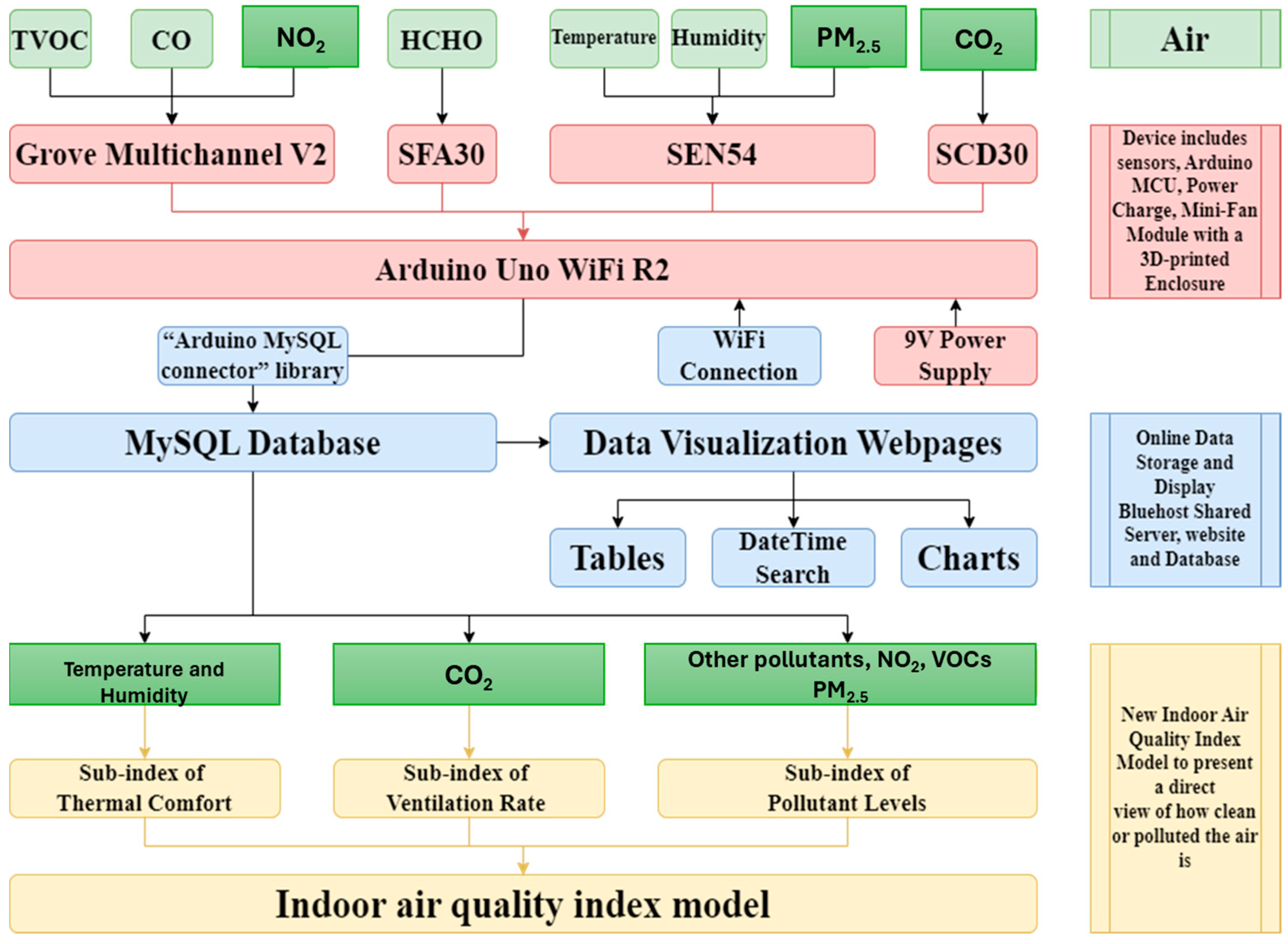 Atmosphere 16 00574 g001