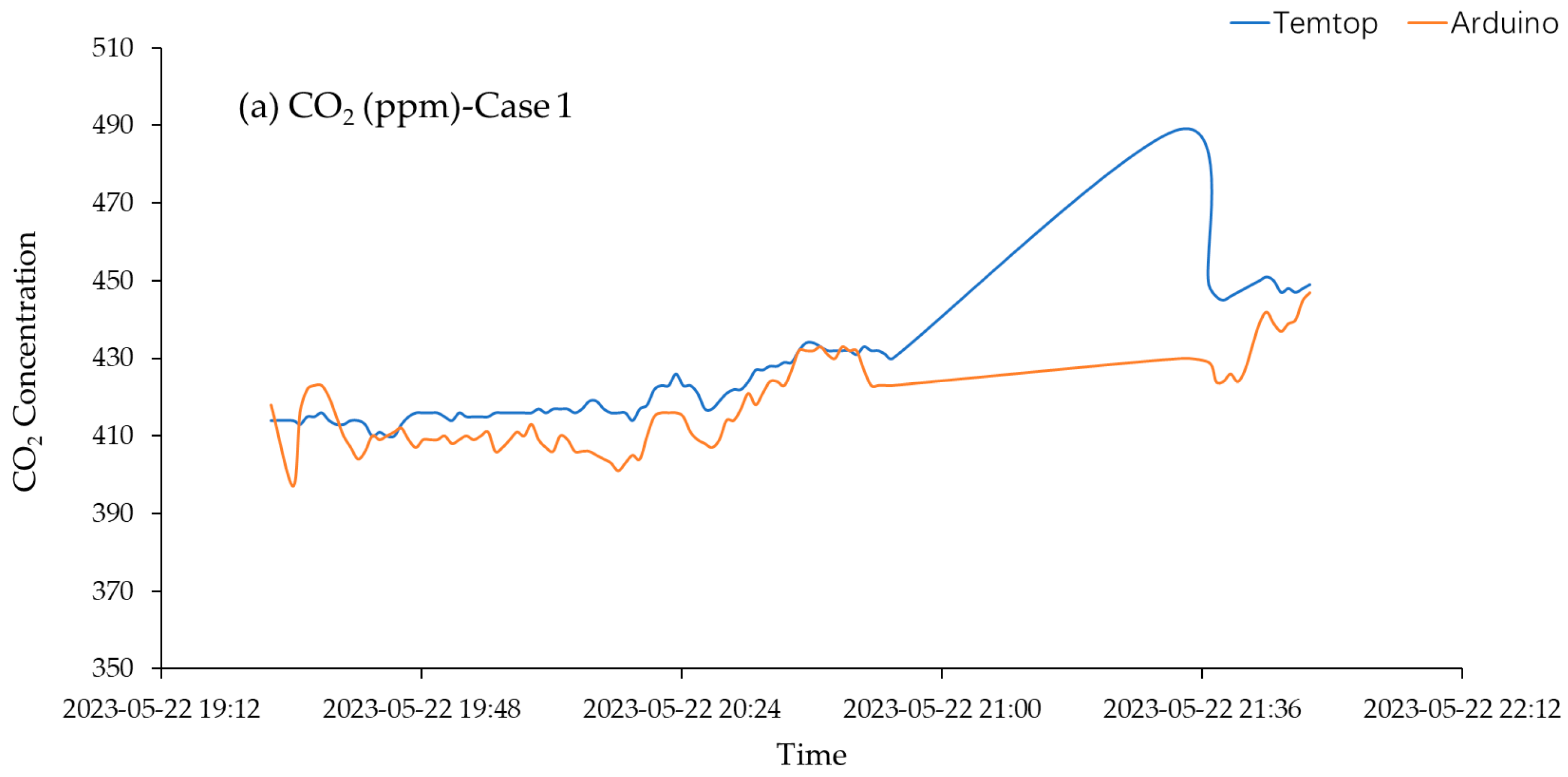 Atmosphere 16 00574 g005a