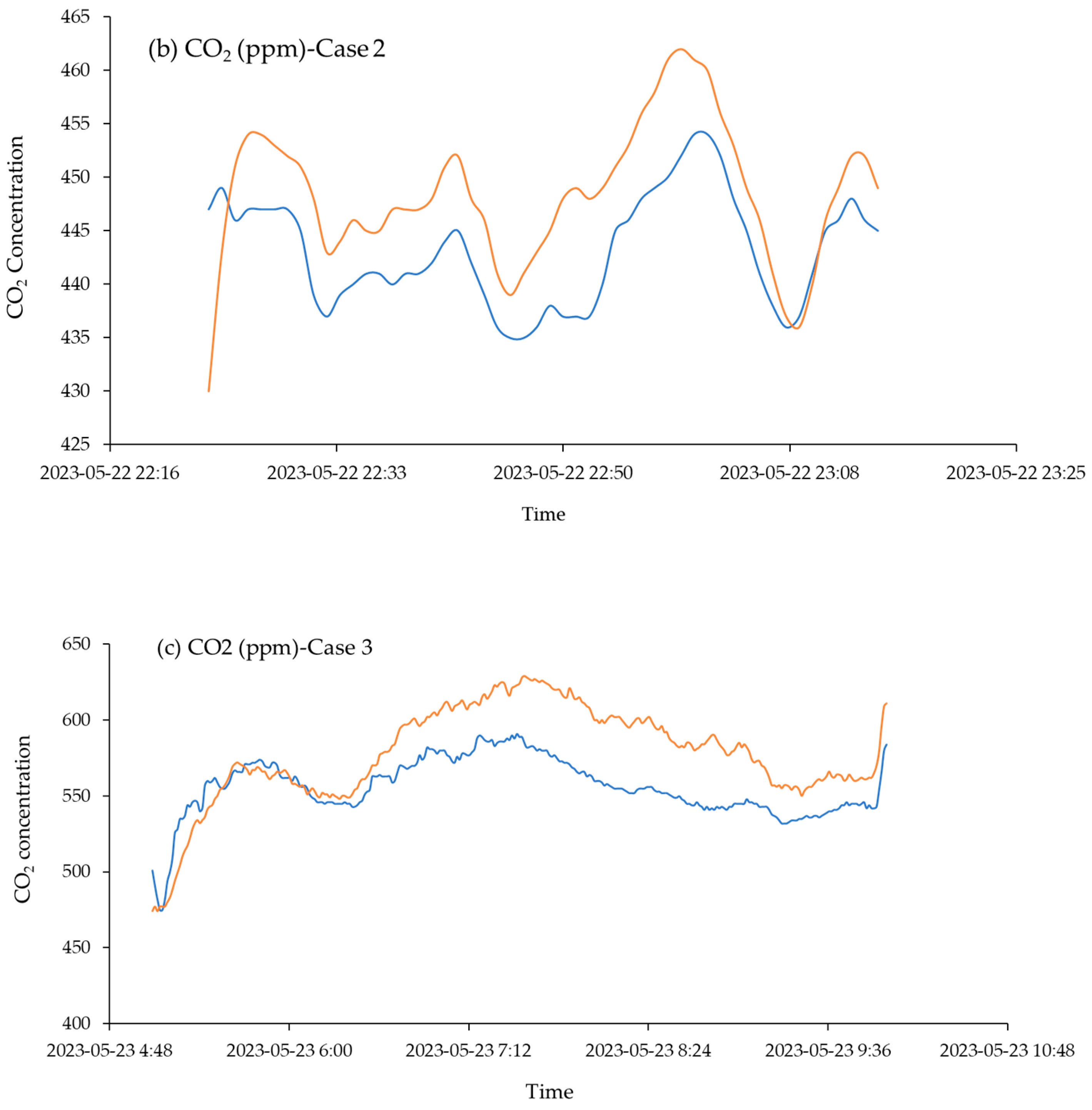 Atmosphere 16 00574 g005b