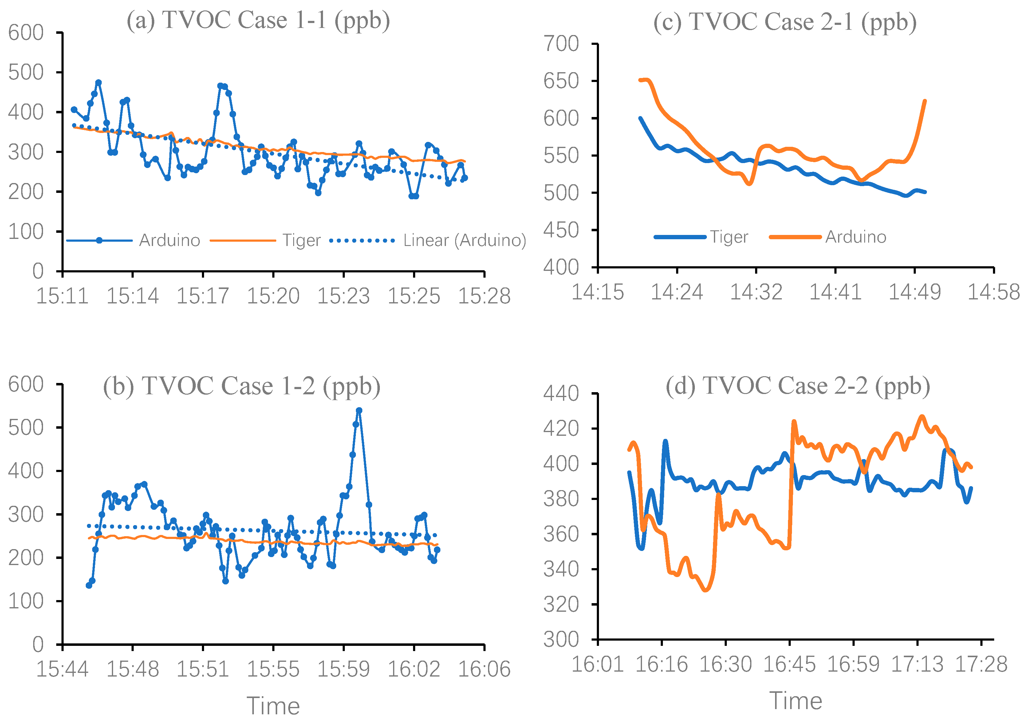Atmosphere 16 00574 g007