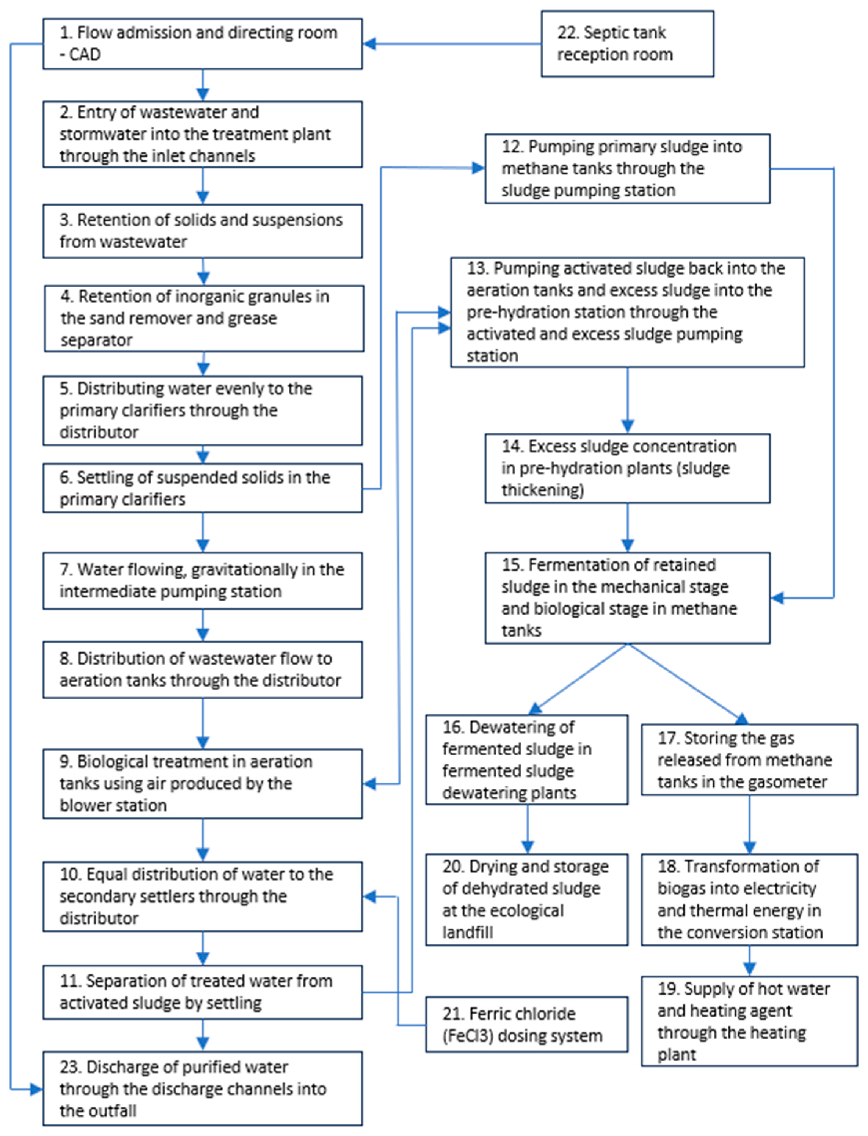 Atmosphere 16 00577 g002