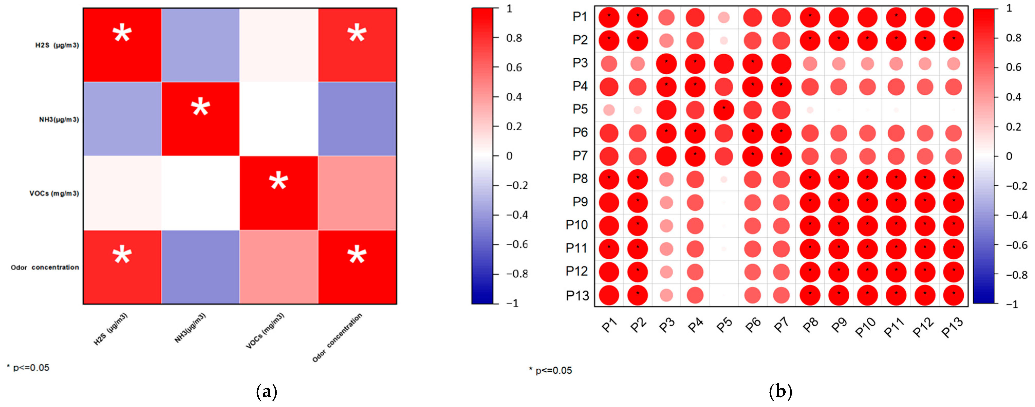 Atmosphere 16 00577 g006