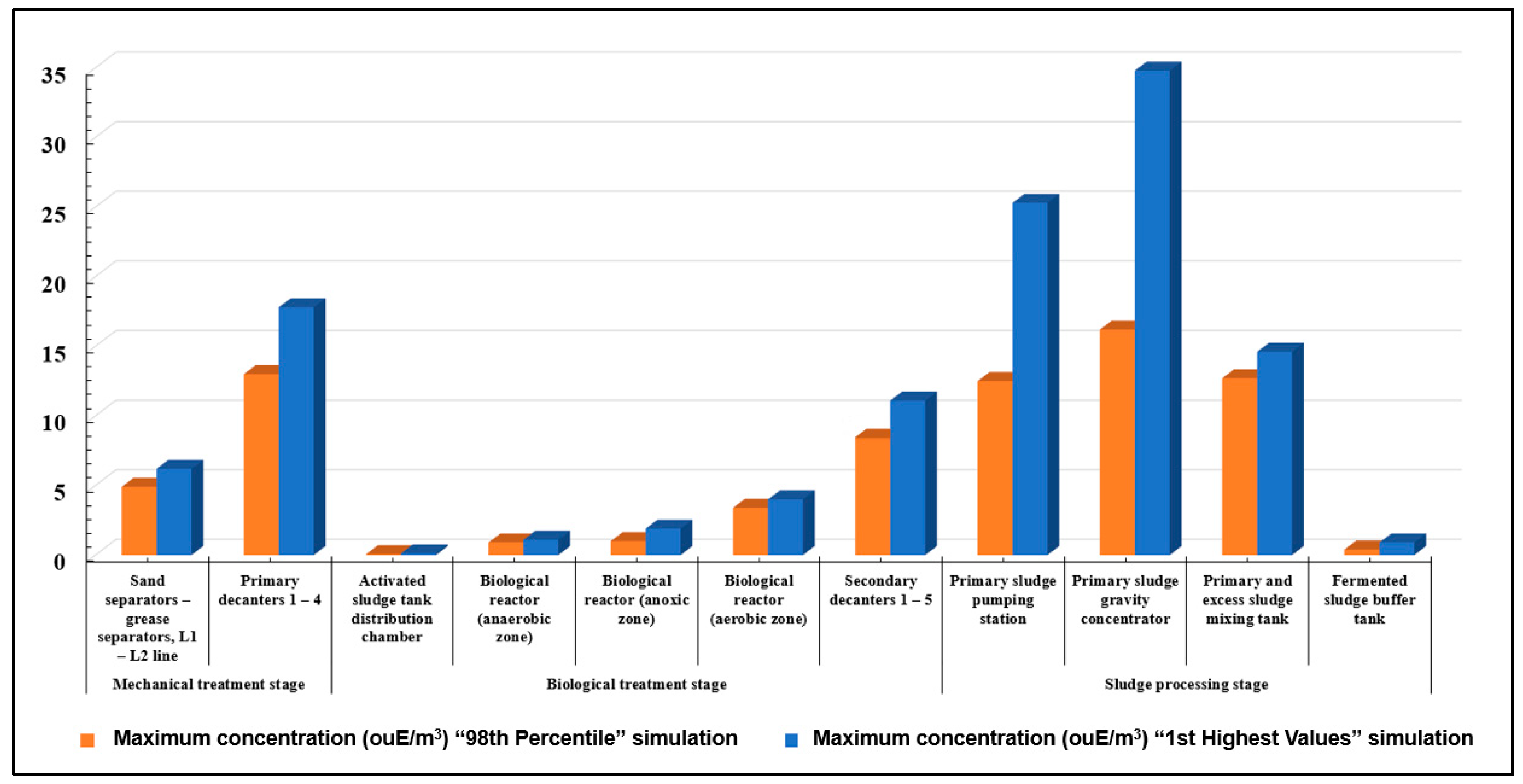 Atmosphere 16 00577 g009