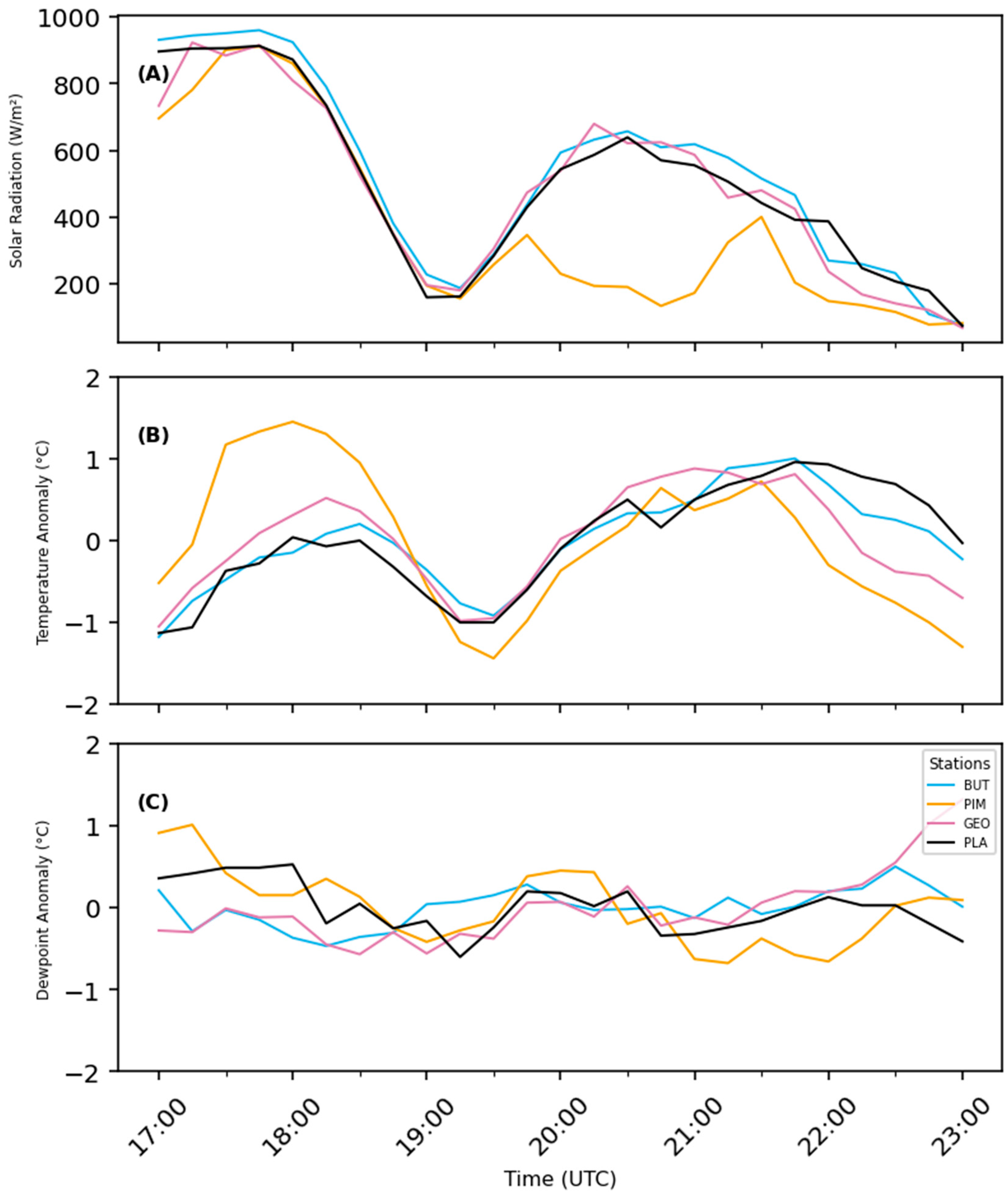 Atmosphere 16 00578 g003