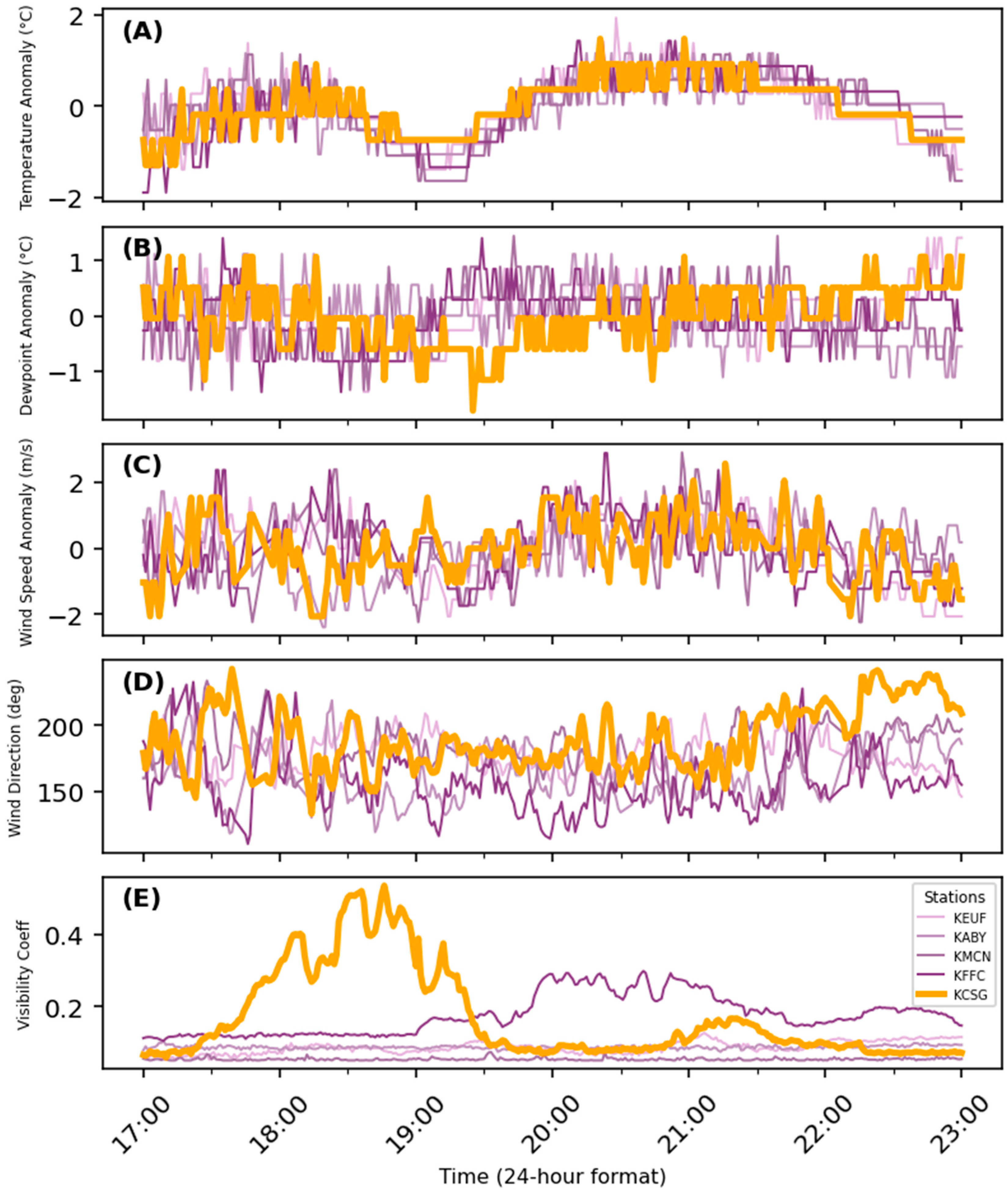 Atmosphere 16 00578 g004