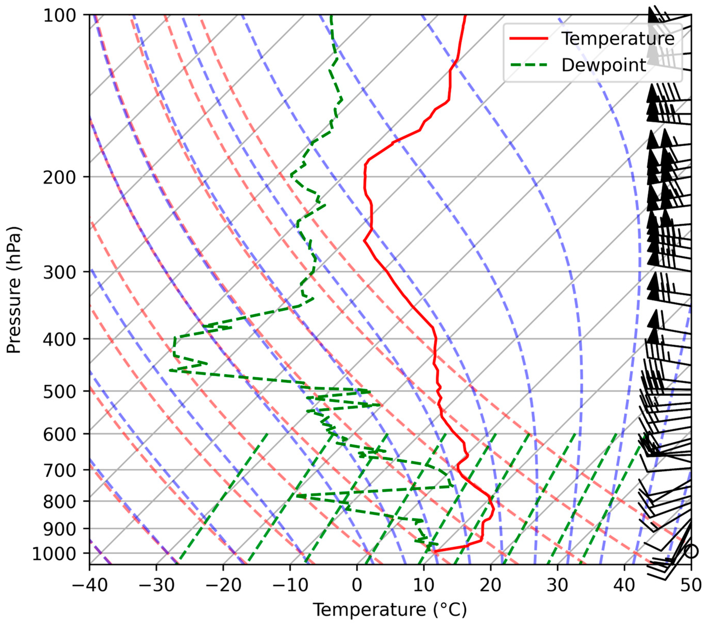 Atmosphere 16 00578 g005