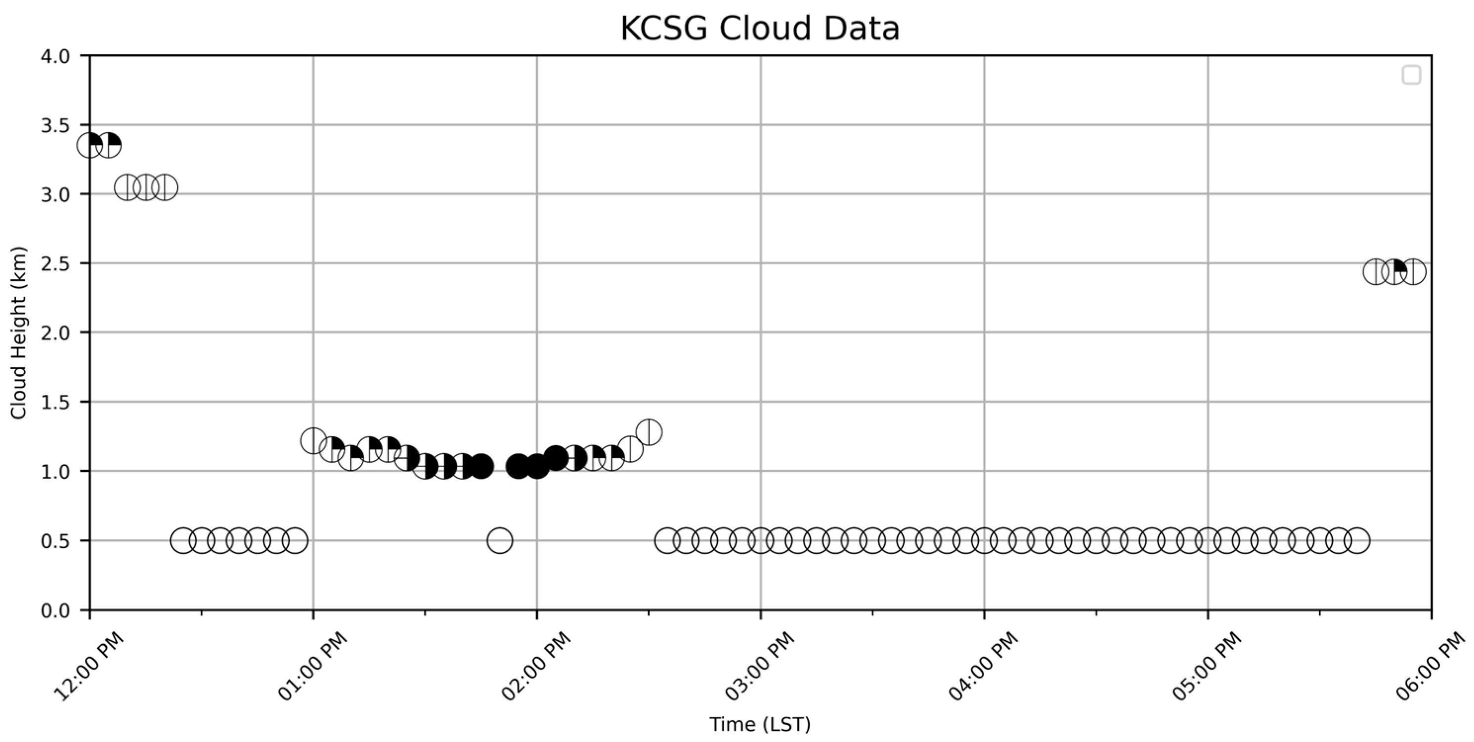 Atmosphere 16 00578 g006