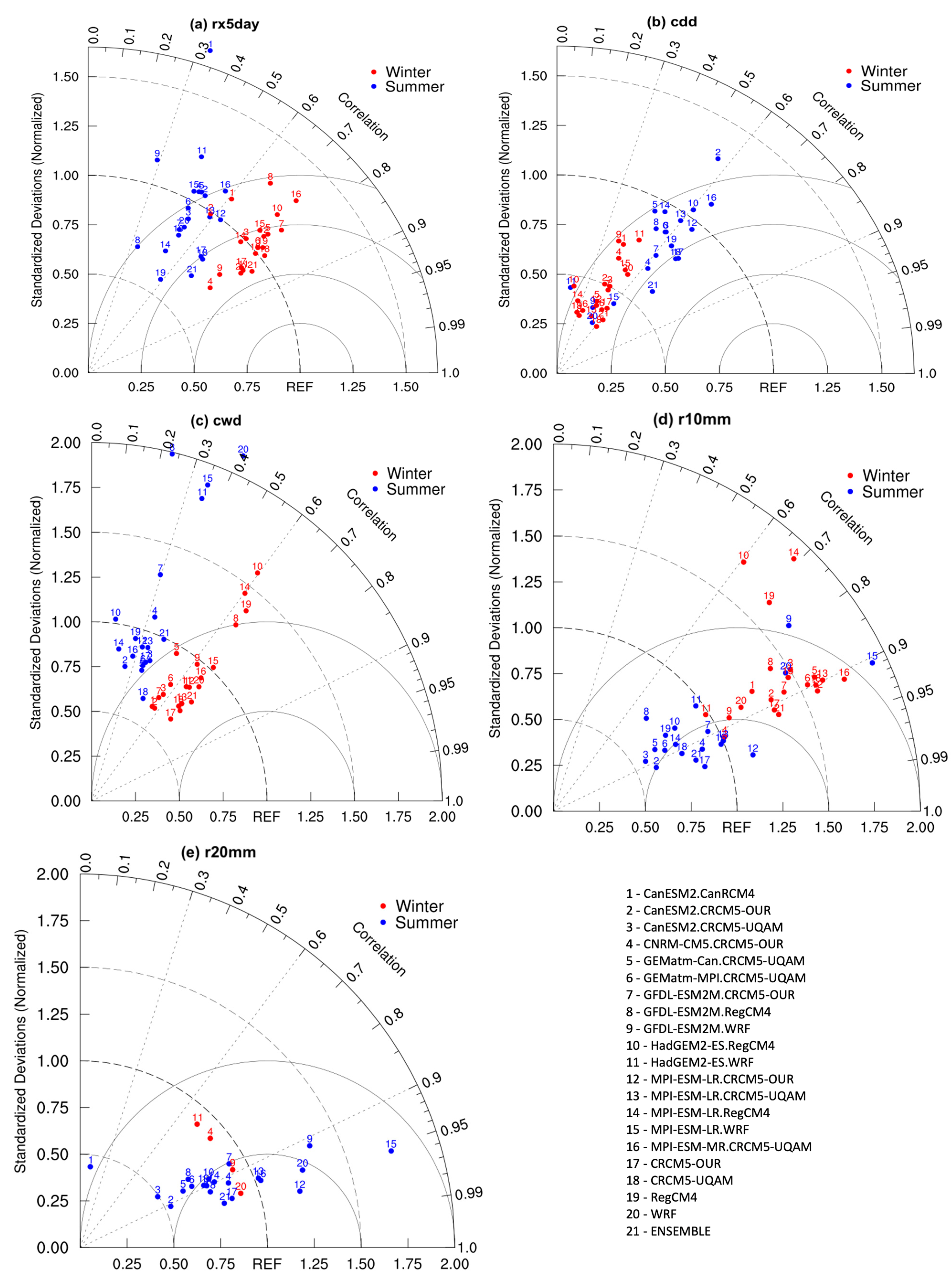 Atmosphere 16 00579 g005